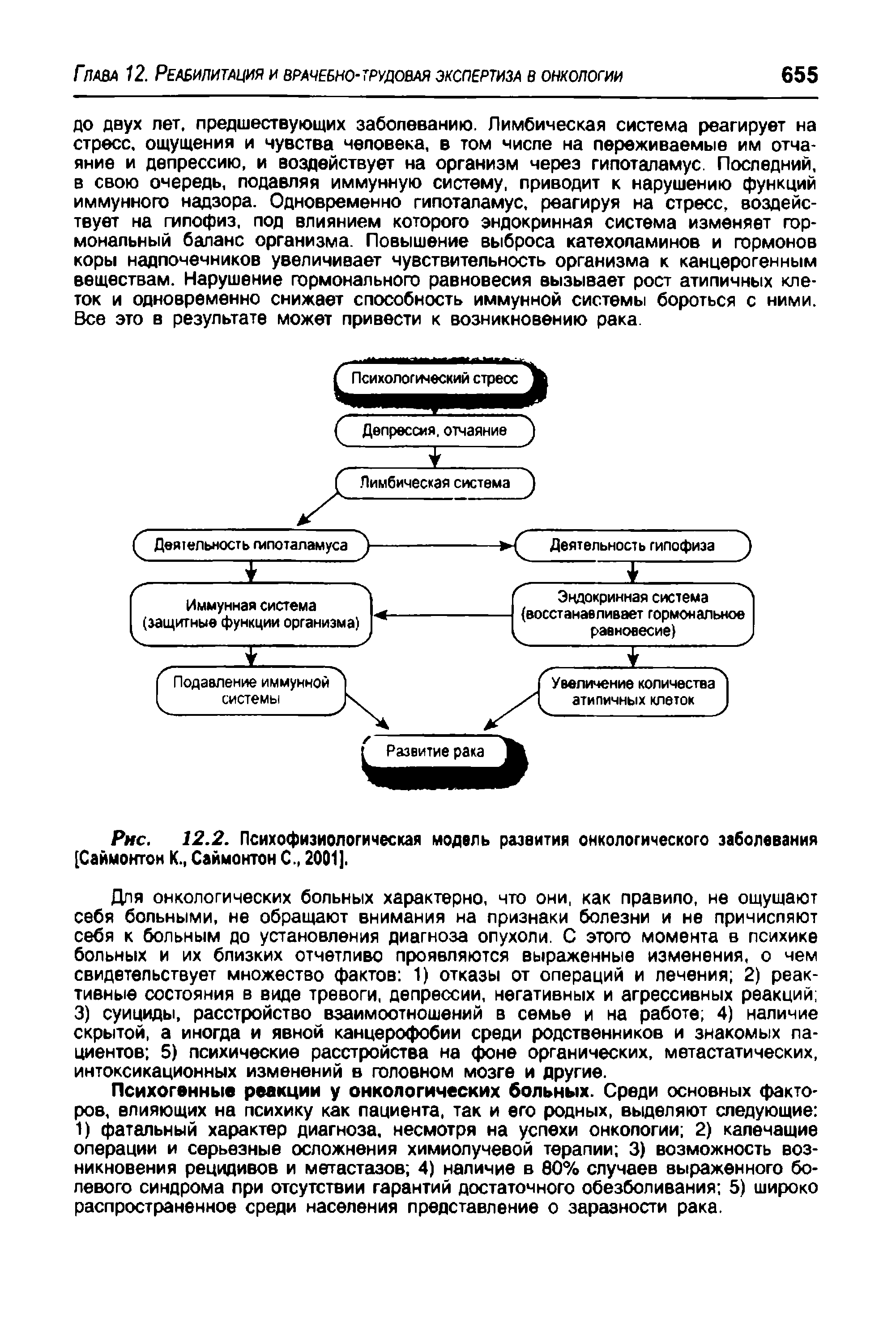 Рис. 12.2. Психофизиологическая модель развития онкологического заболевания [Саймонтон К., Саймонтон С., 2001].