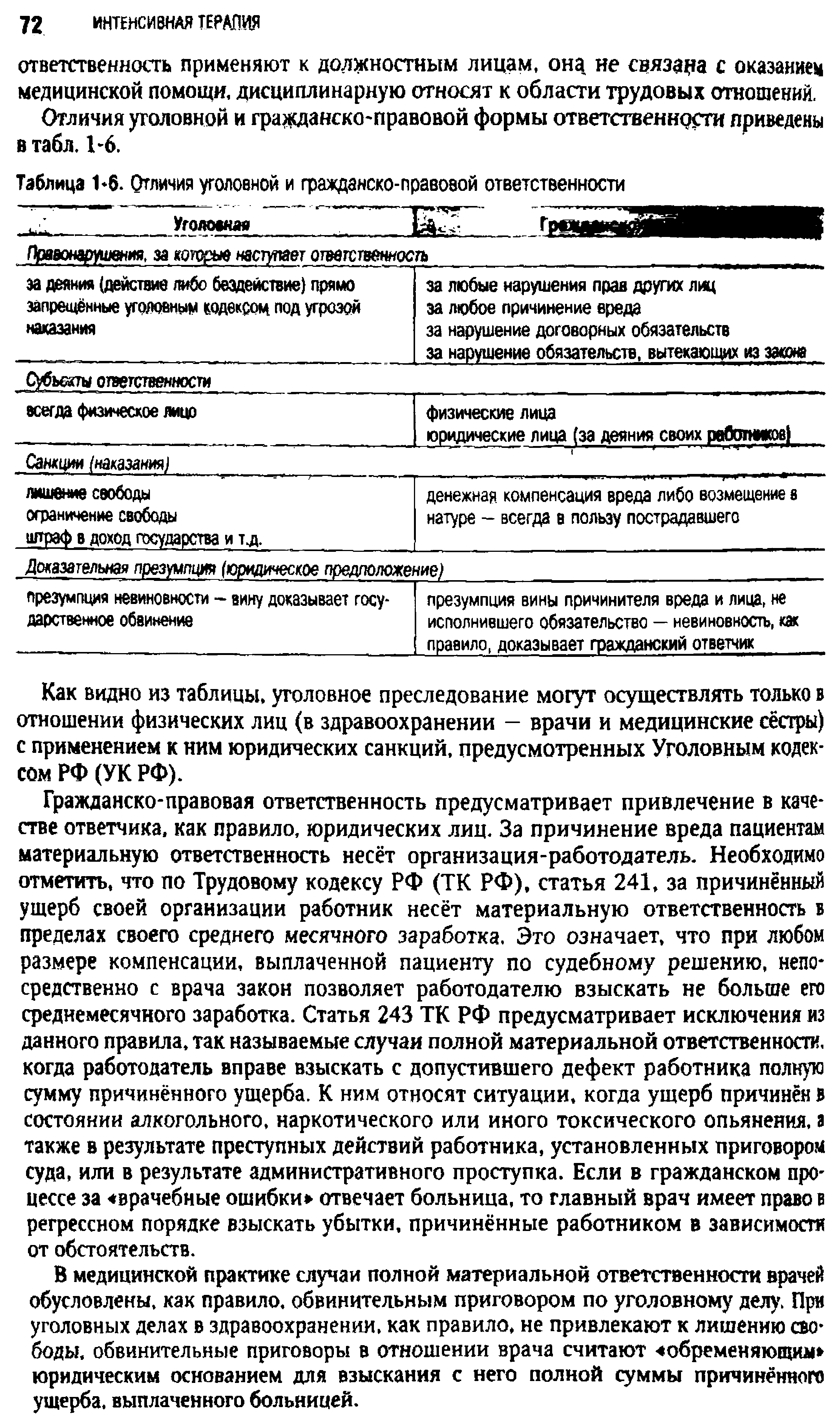 Таблица 1-6. Отличия уголовной и гражданско-правовой ответственности...