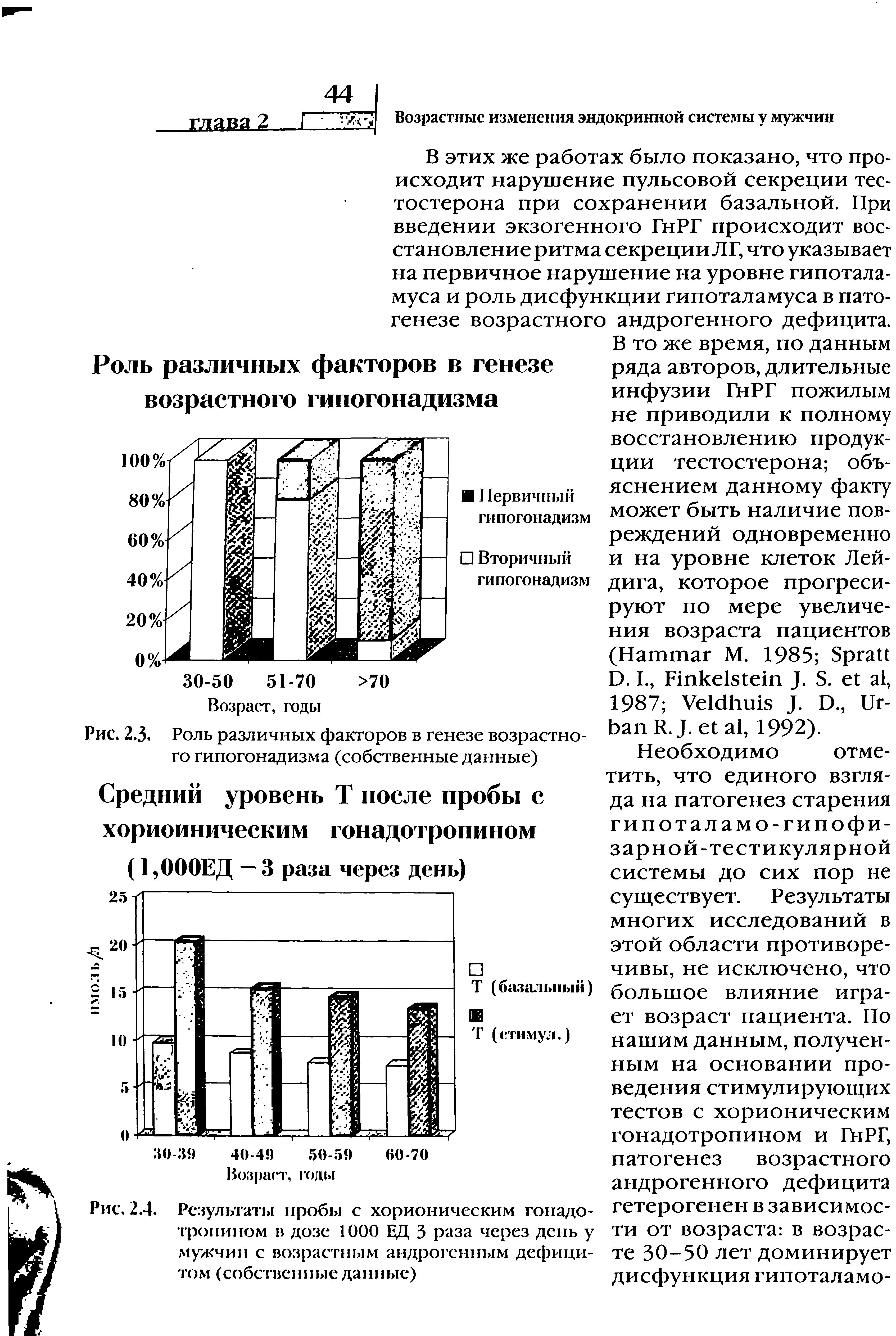 Рис. 2.3, Роль различных факторов в генезе возрастного гипогонадизма (собственные данные)...