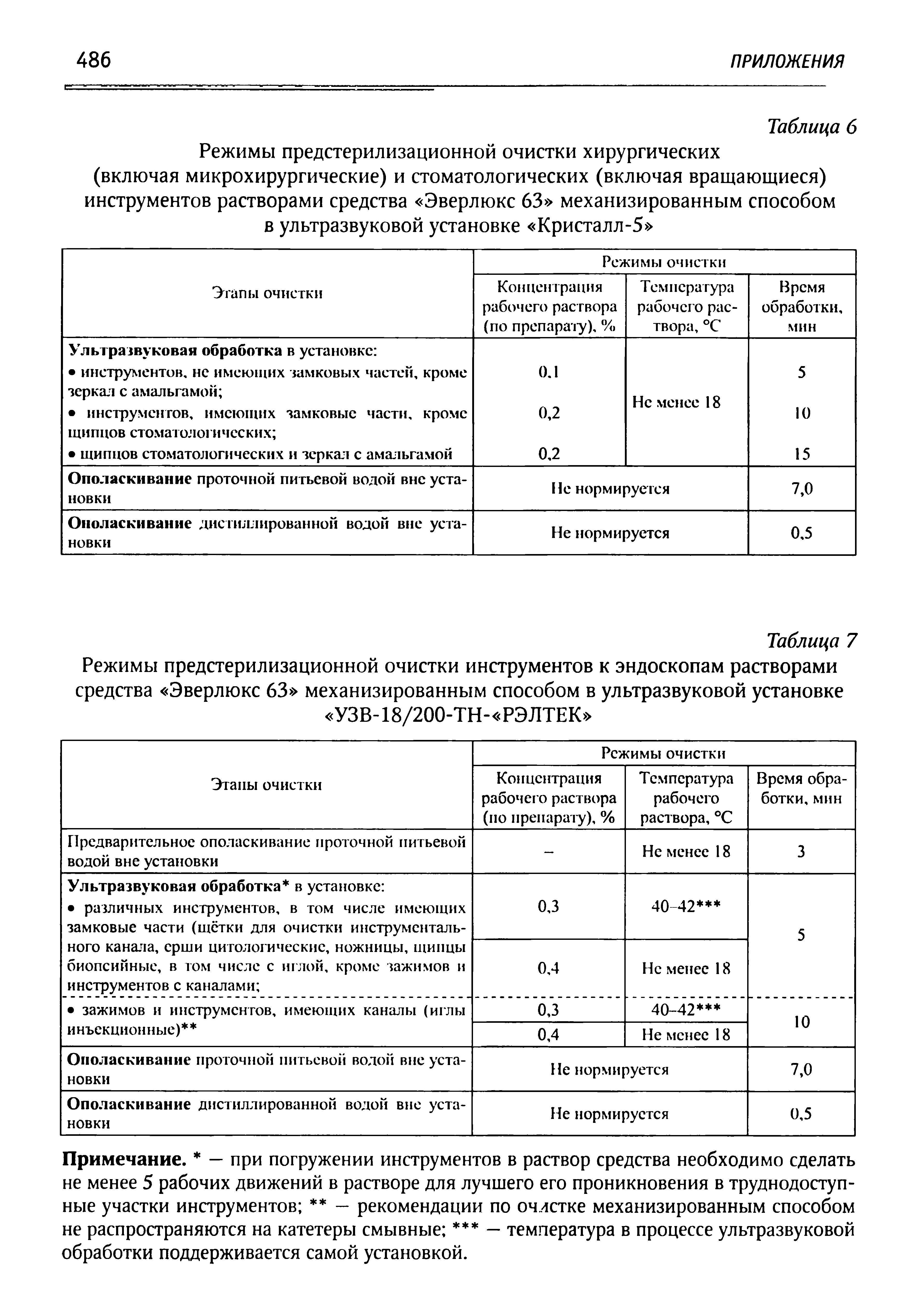 Таблица 7 Режимы предстерилизационной очистки инструментов к эндоскопам растворами средства Эверлюкс 63 механизированным способом в ультразвуковой установке УЗВ-18/200-ТН- РЭ ЛТЕК ...