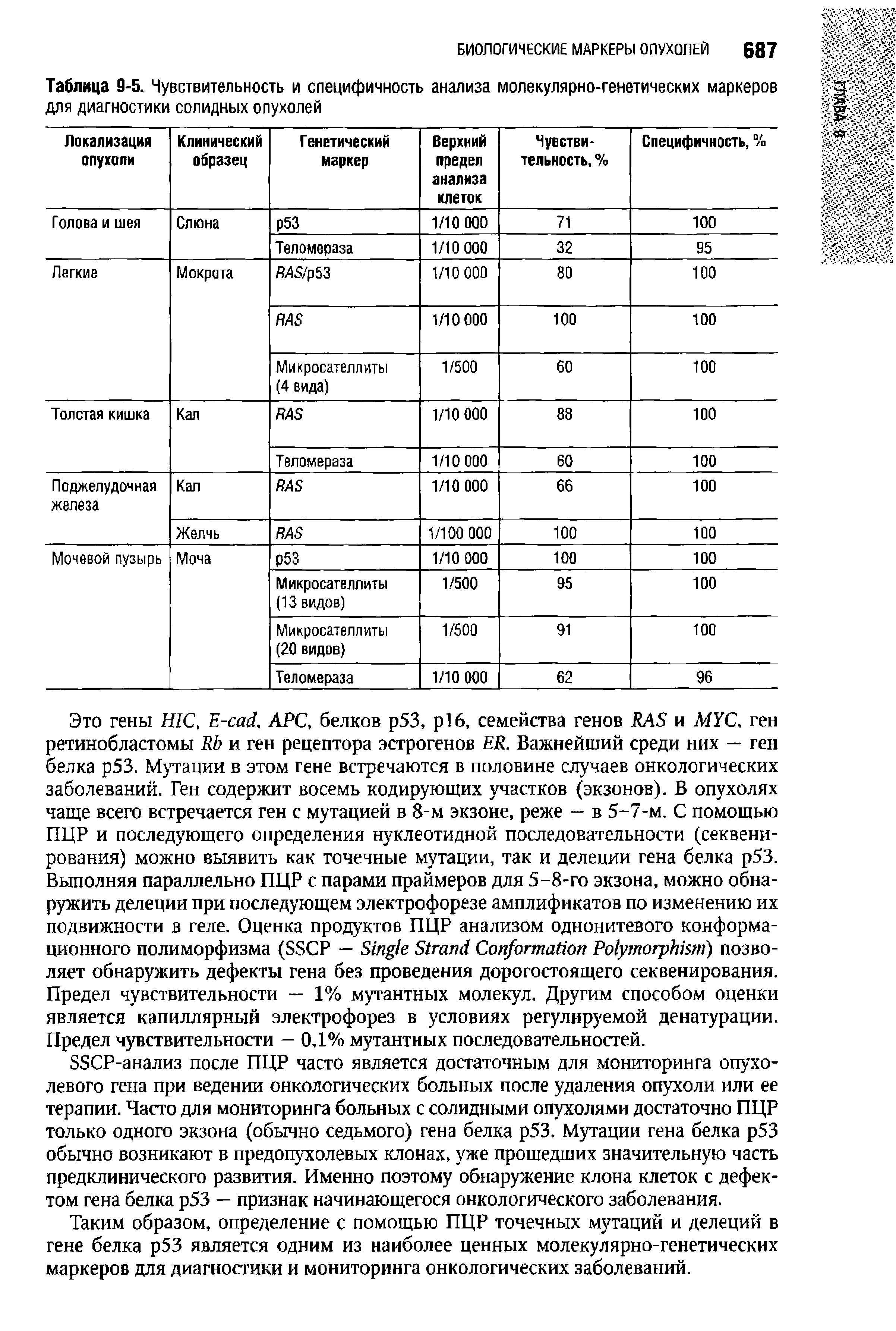 Таблица 9-5. Чувствительность и специфичность анализа молекулярно-генетических маркеров для диагностики солидных опухолей...