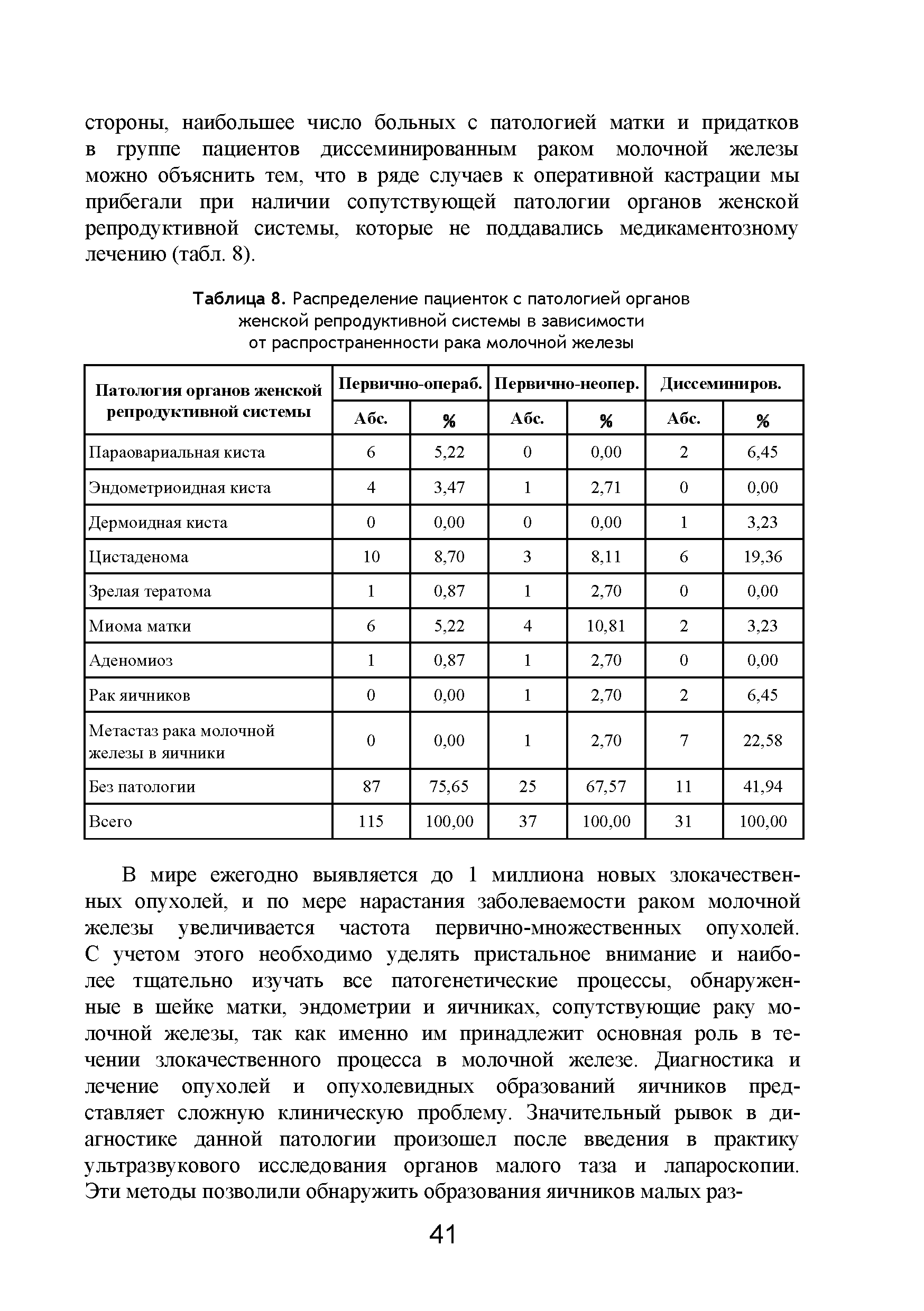 Таблица 8. Распределение пациенток с патологией органов женской репродуктивной системы в зависимости от распространенности рака молочной железы...