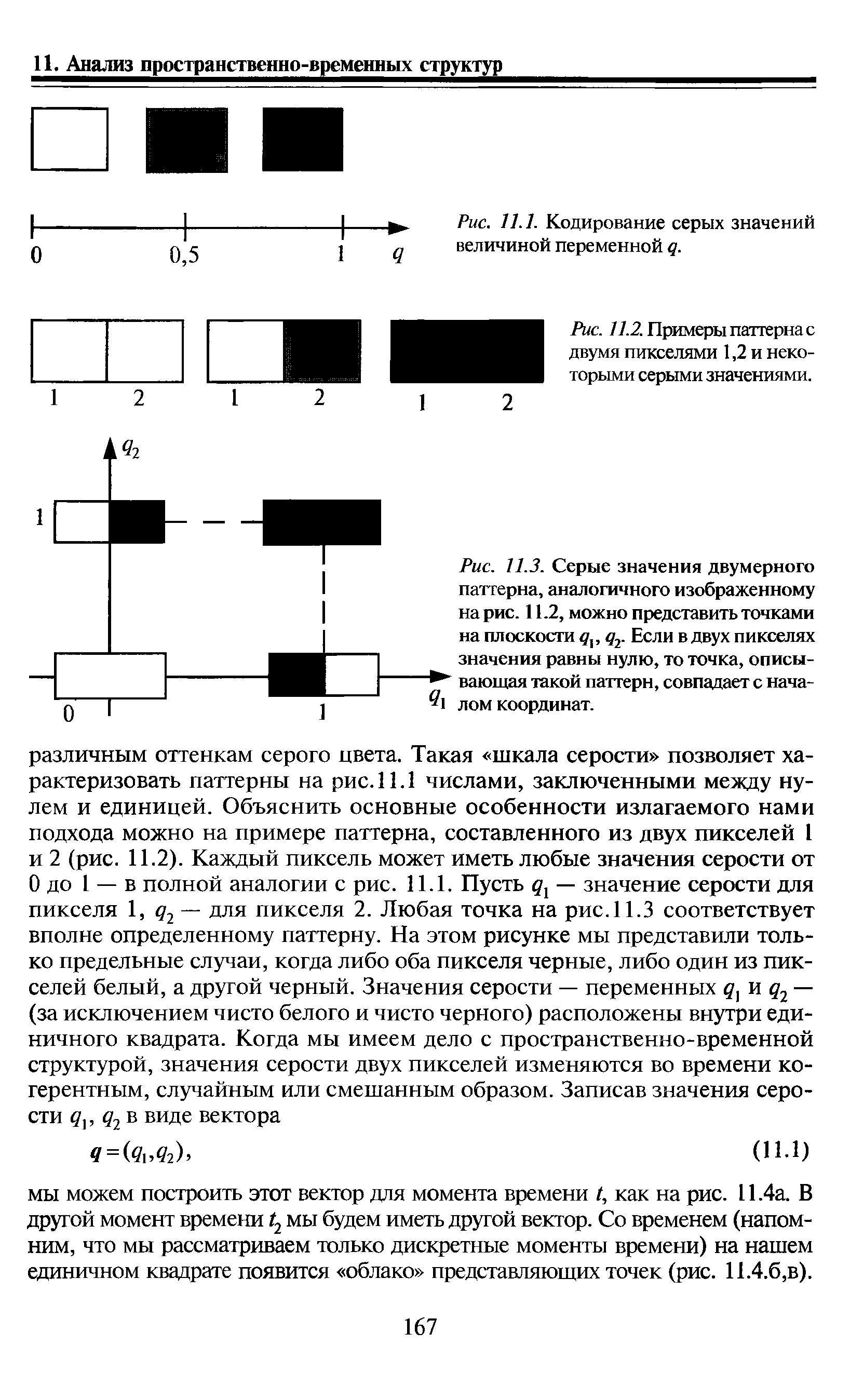 Рис. 11.3. Серые значения двумерного паттерна, аналогичного изображенному на рис. 11.2, можно представить точками на плоскости, < 2. Если в двух пикселях значения равны нулю, то точка, описывающая такой паттерн, совпадает с началом координат.