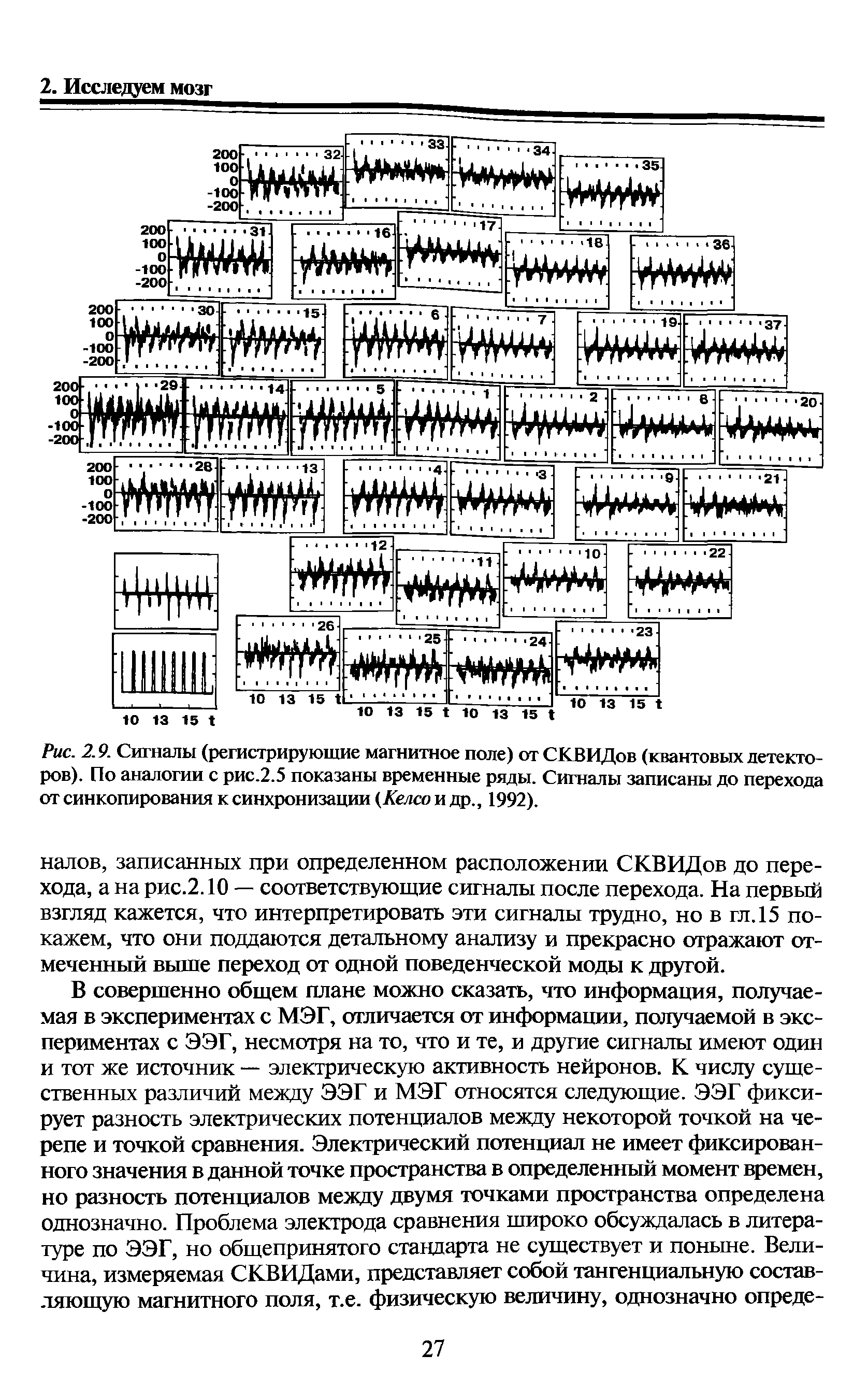 Рис. 2.9. Сигналы (регистрирующие магнитное поле) от С К ВИДов (квантовых детекторов). По аналогии с рис.2.5 показаны временные ряды. Сигналы записаны до перехода от синкопирования к синхронизации (Лелсо и др., 1992).