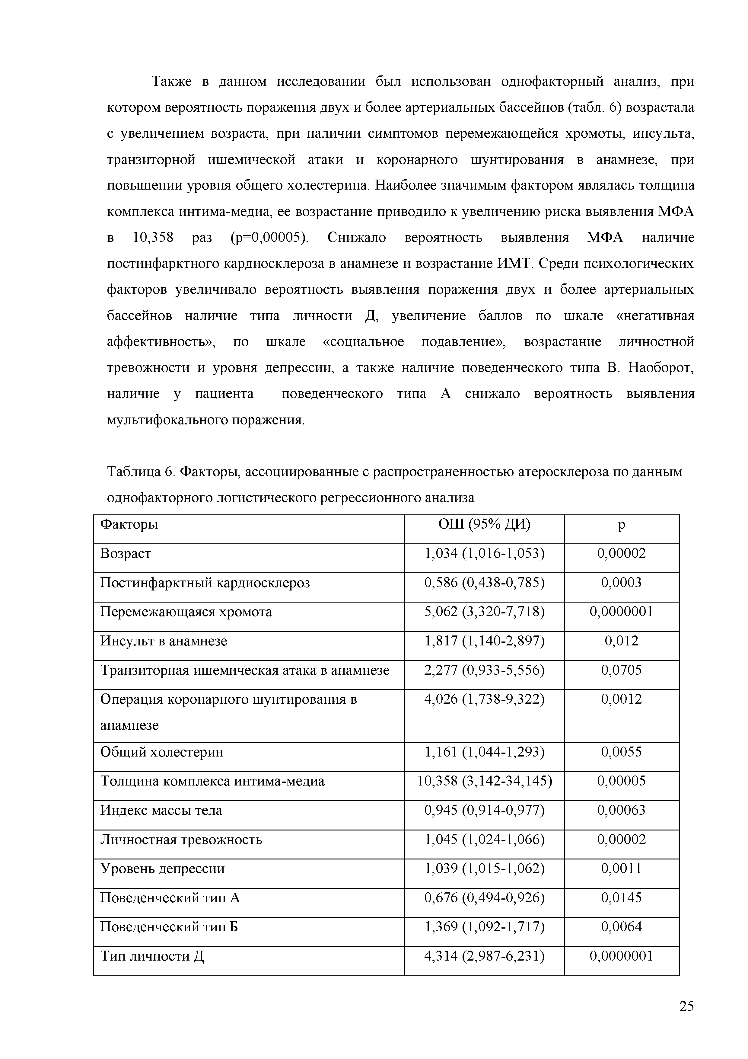 Таблица 6. Факторы, ассоциированные с распространенностью атеросклероза по данным однофакторного логистического регрессионного анализа...