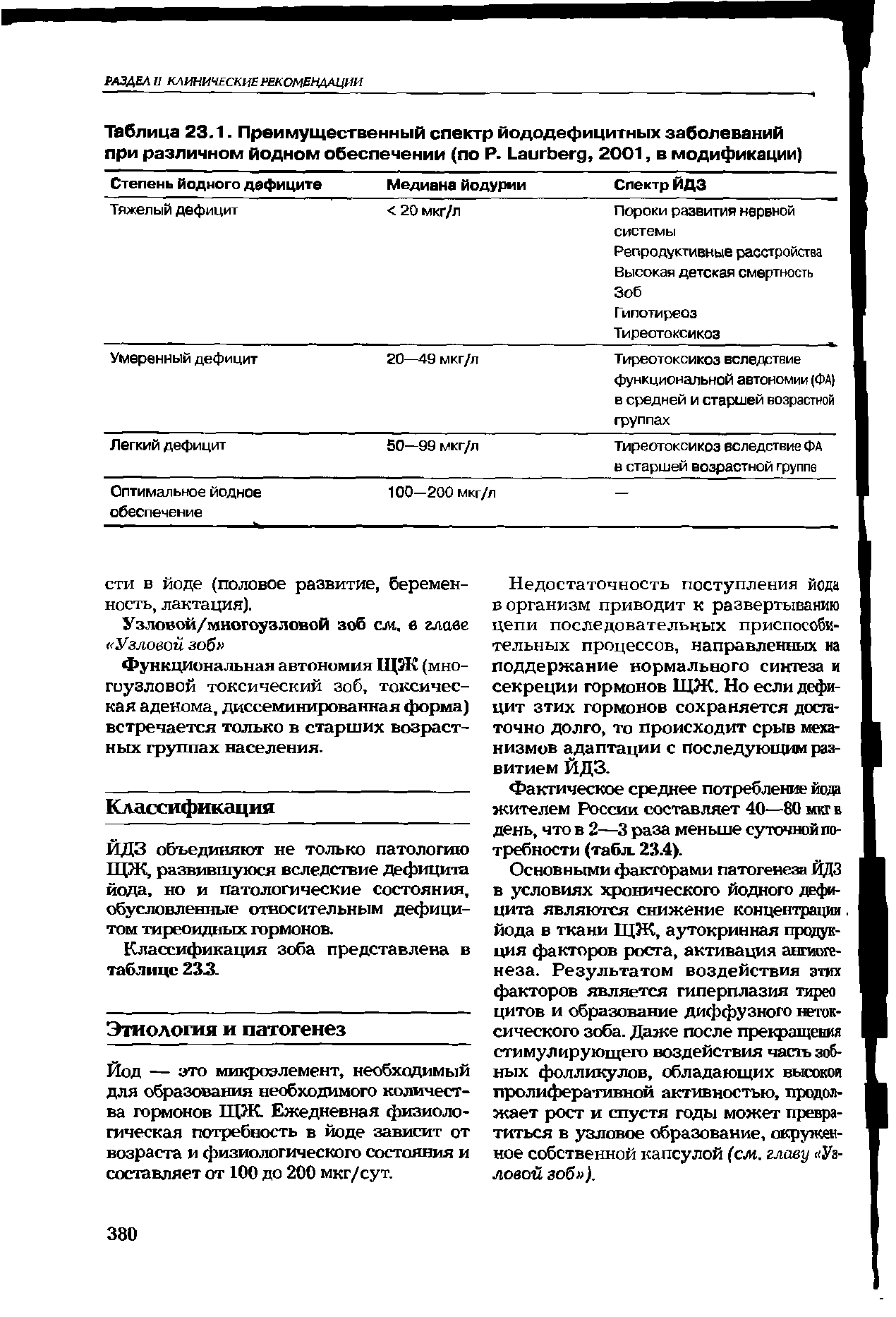 Таблица 23.1. Преимущественный спектр йододефицитных заболеваний при различном йодном обеспечении (по Р- 1-аигЬегд, 2001, в модификации) ...