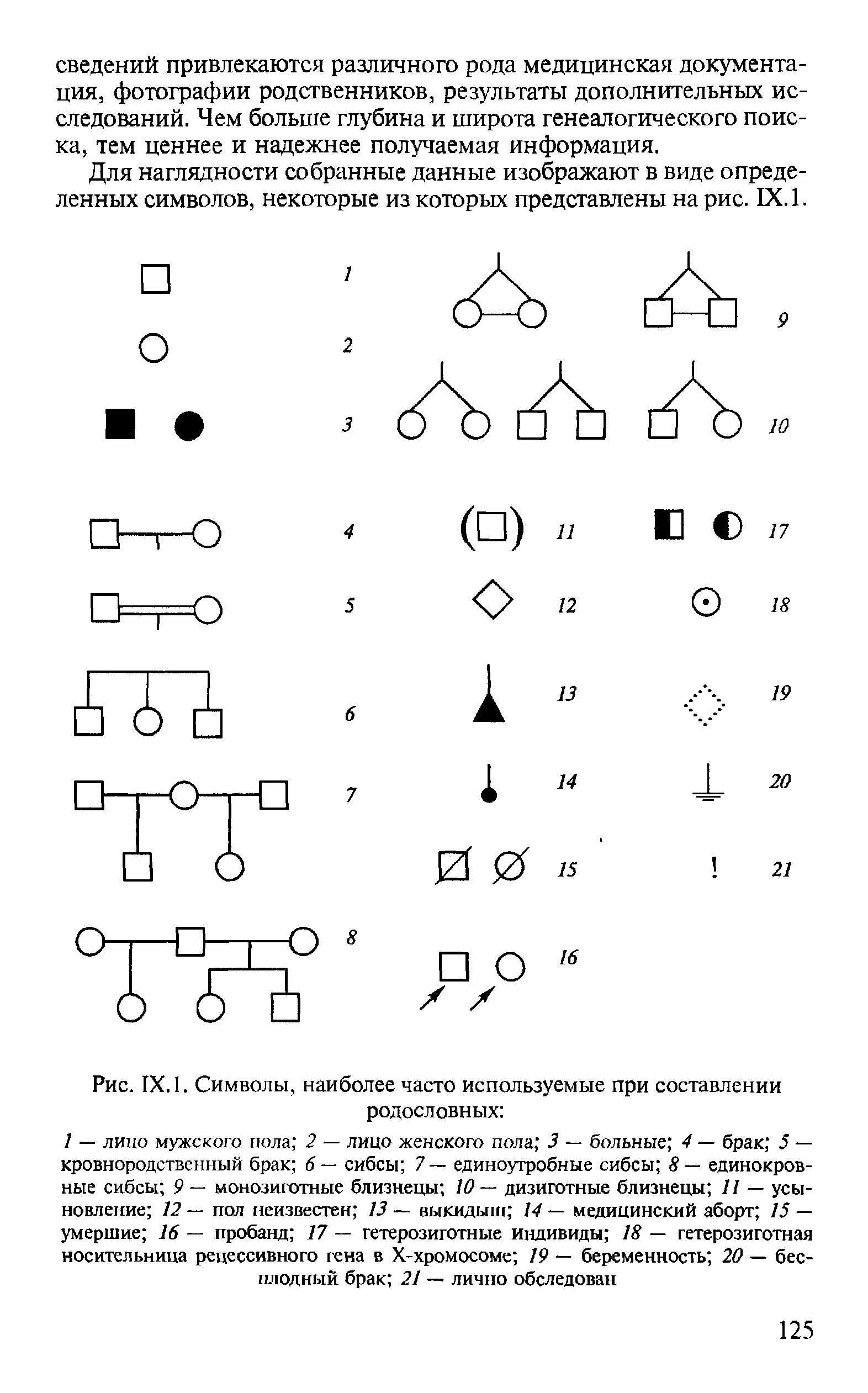 Рис. IX. 1. Символы, наиболее часто используемые при составлении родословных ...