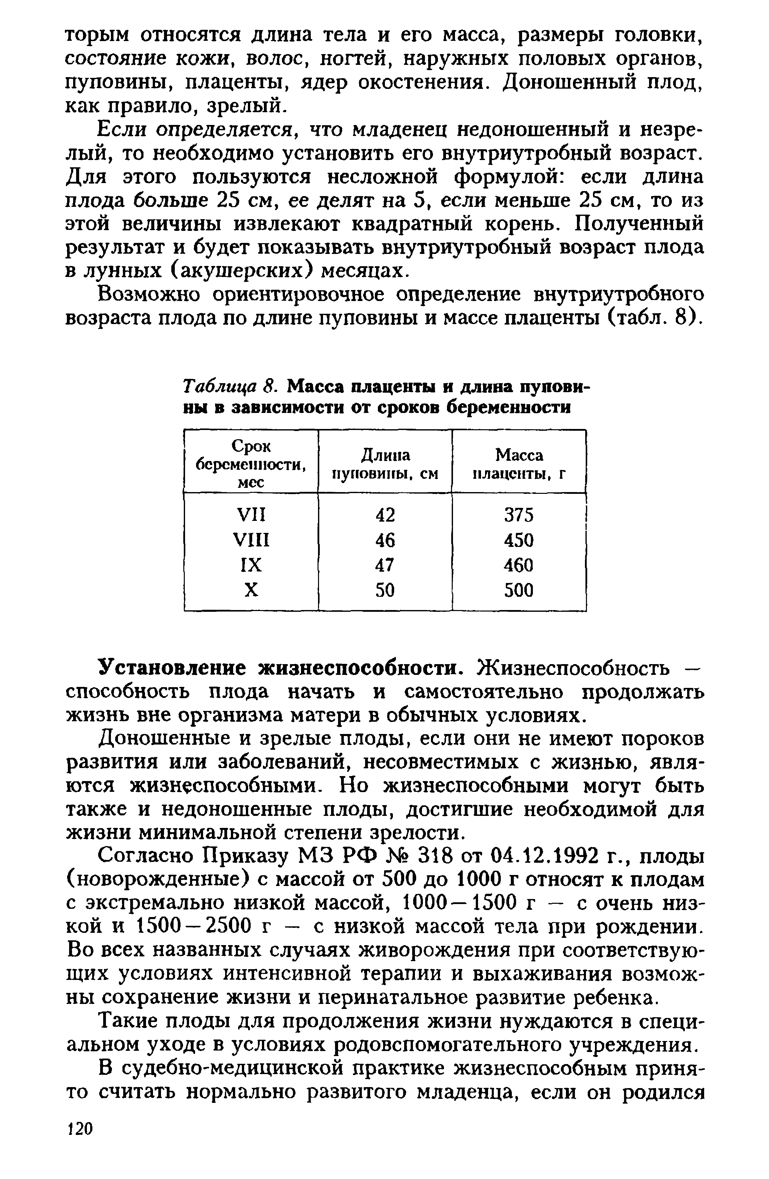 Таблица 8. Масса плаценты и длина пуповины в зависимости от сроков беременности...