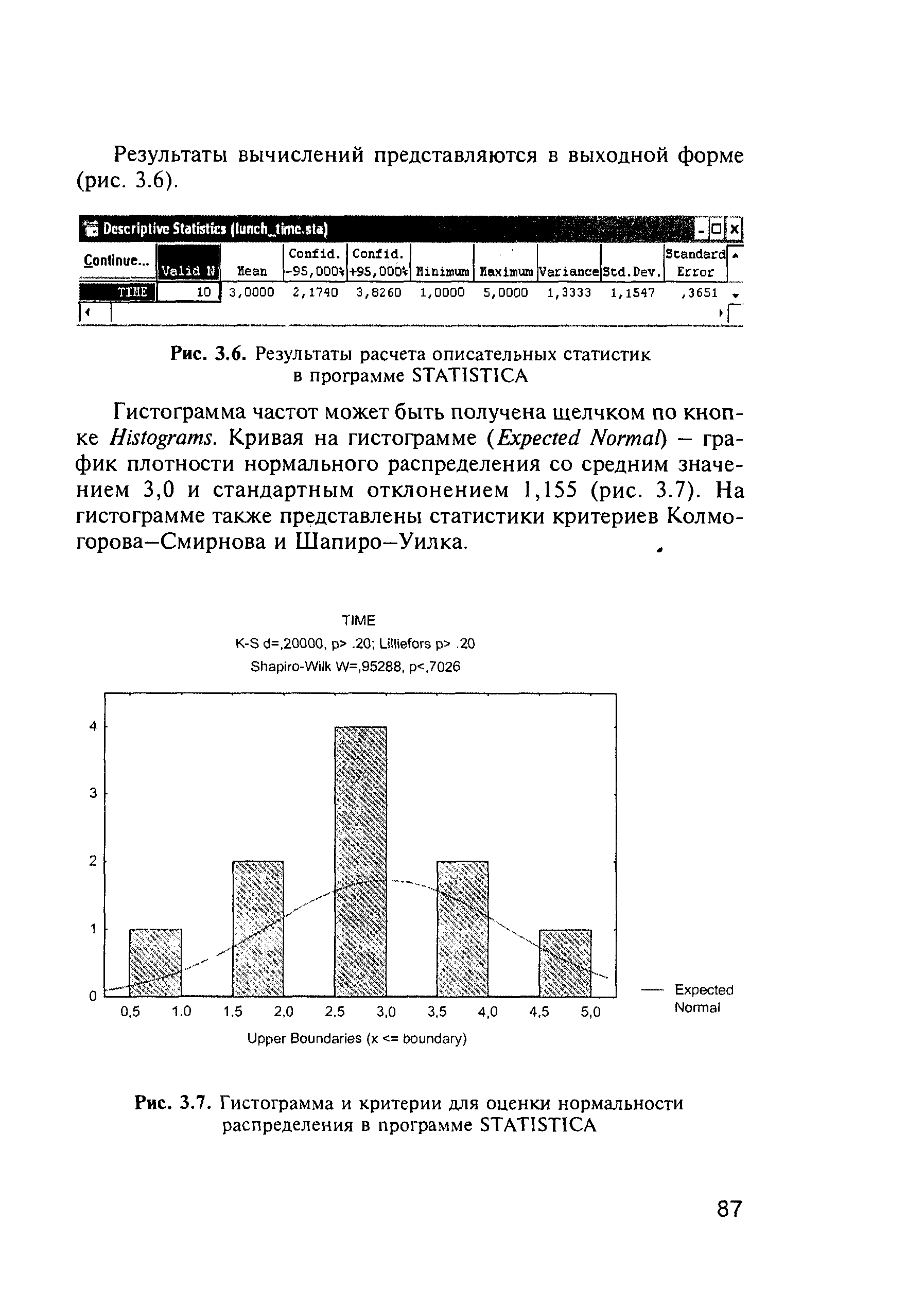 Рис. 3.6. Результаты расчета описательных статистик в программе STATISTICA...