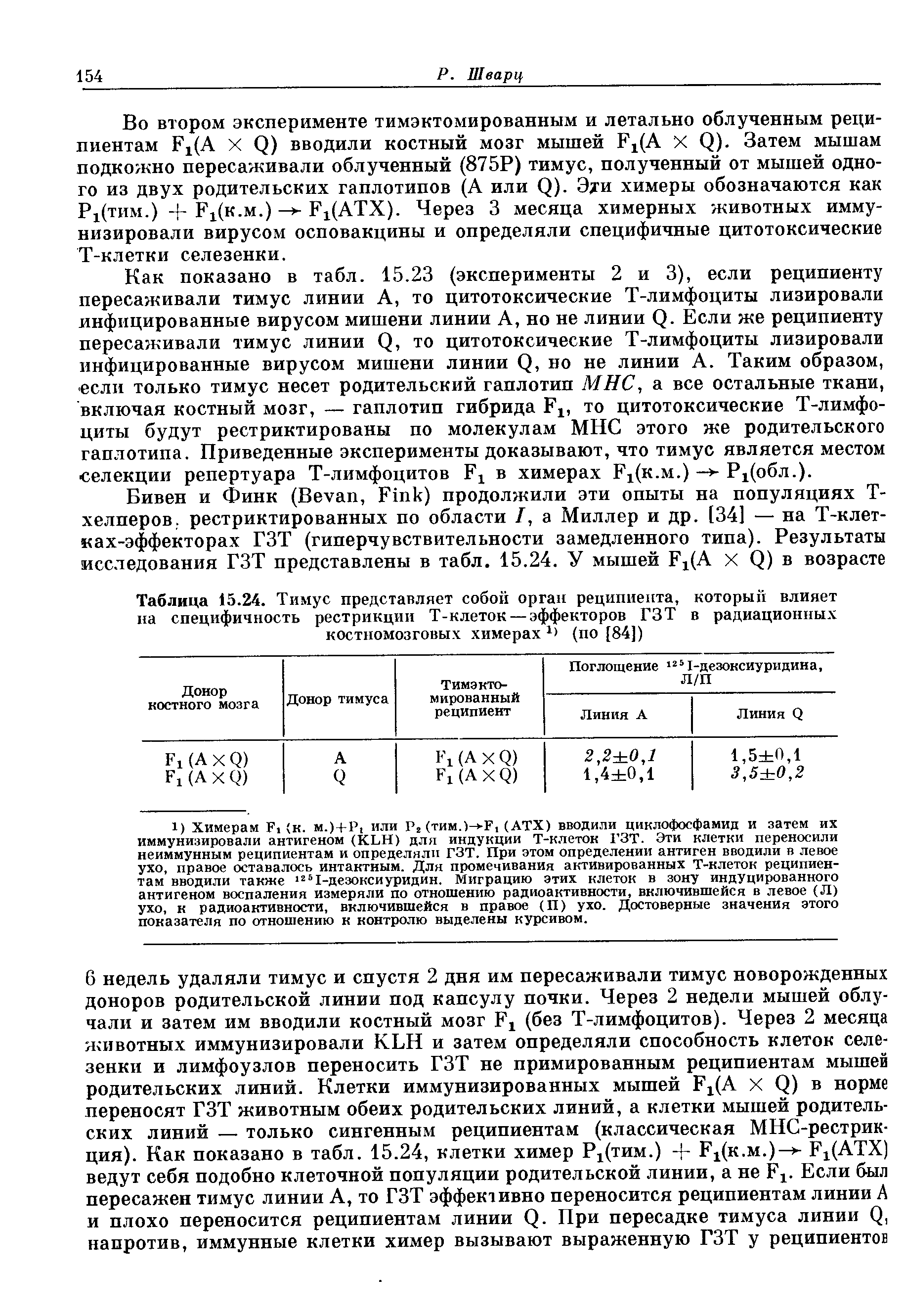 Таблица 15.24. Тимус представляет собой орган реципиента, который влияет на специфичность рестрикции Т-клеток — эффекторов ГЗТ в радиационных костномозговых химерах х> (по [84])...