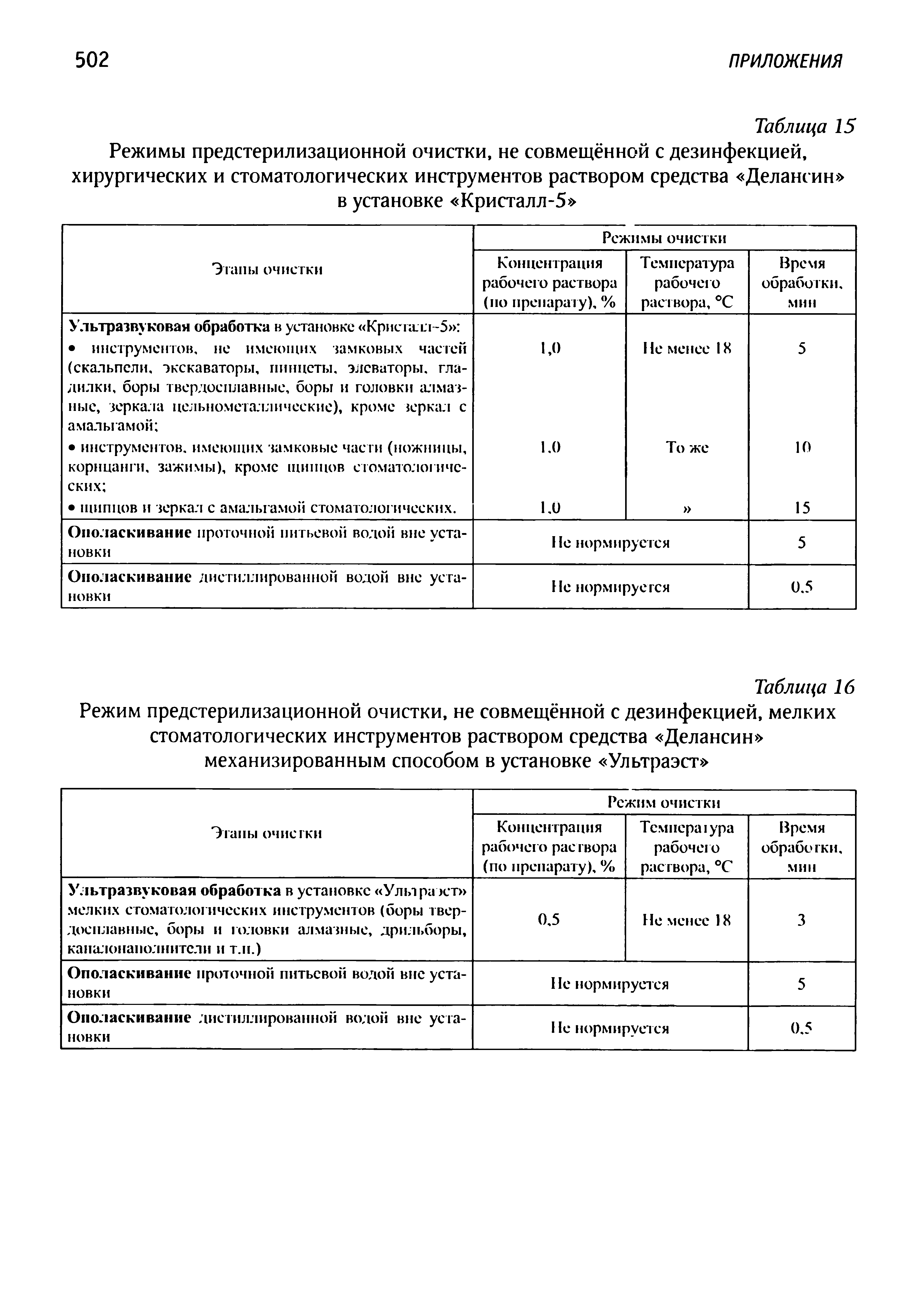 Таблица 16 Режим предстерилизационной очистки, не совмещённой с дезинфекцией, мелких стоматологических инструментов раствором средства Делансин механизированным способом в установке Ультраэст ...