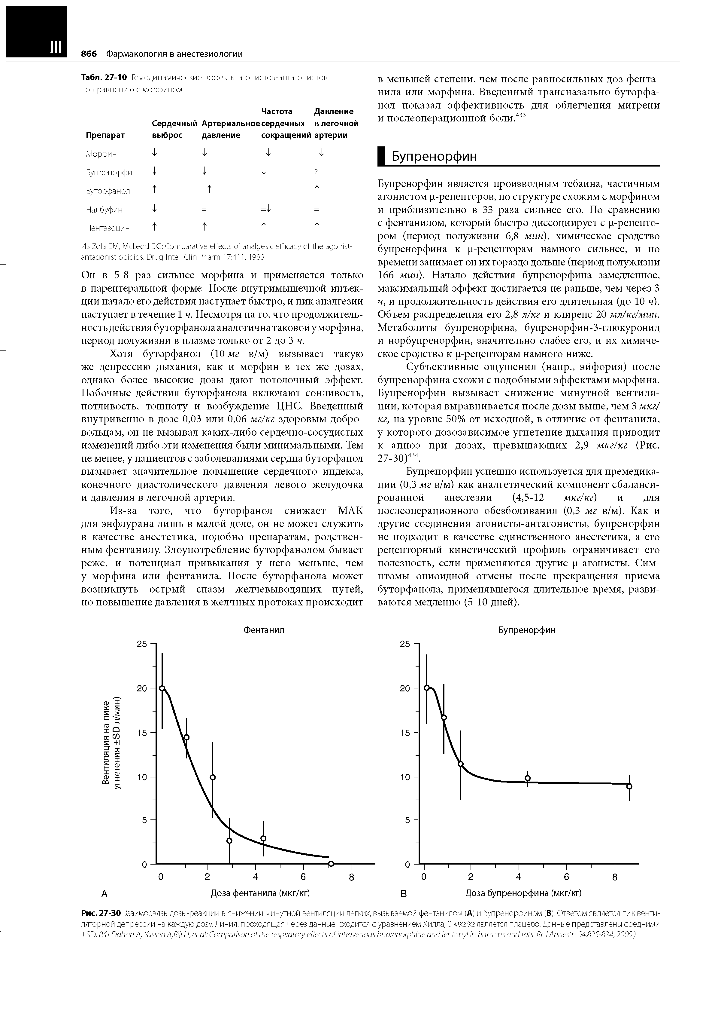 Табл. 27-10 Гемодинамические эффекты агонистов-антагонистов по сравнению с морфином...