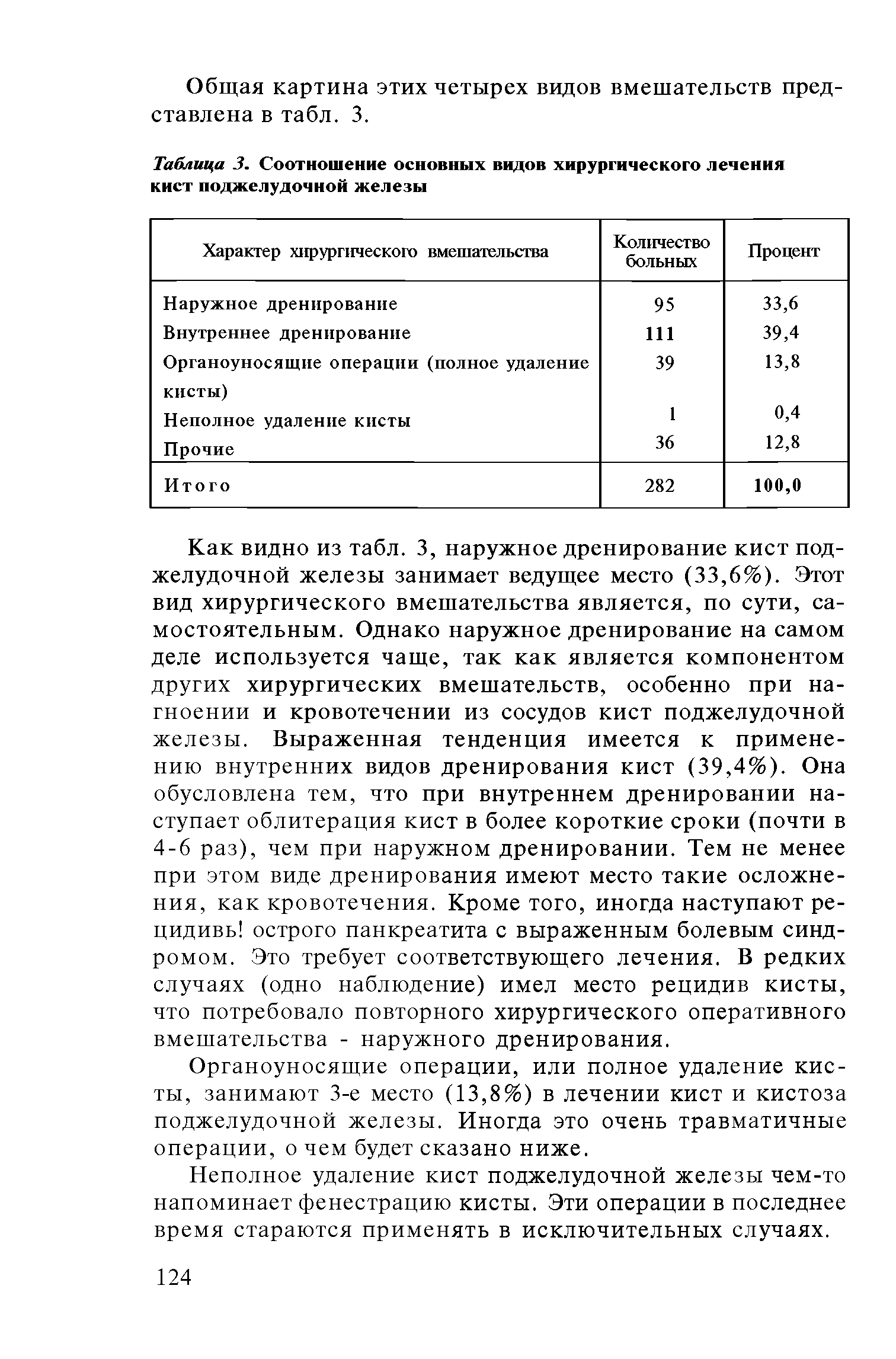 Таблица 3. Соотношение основных видов хирургического лечения кист поджелудочной железы...