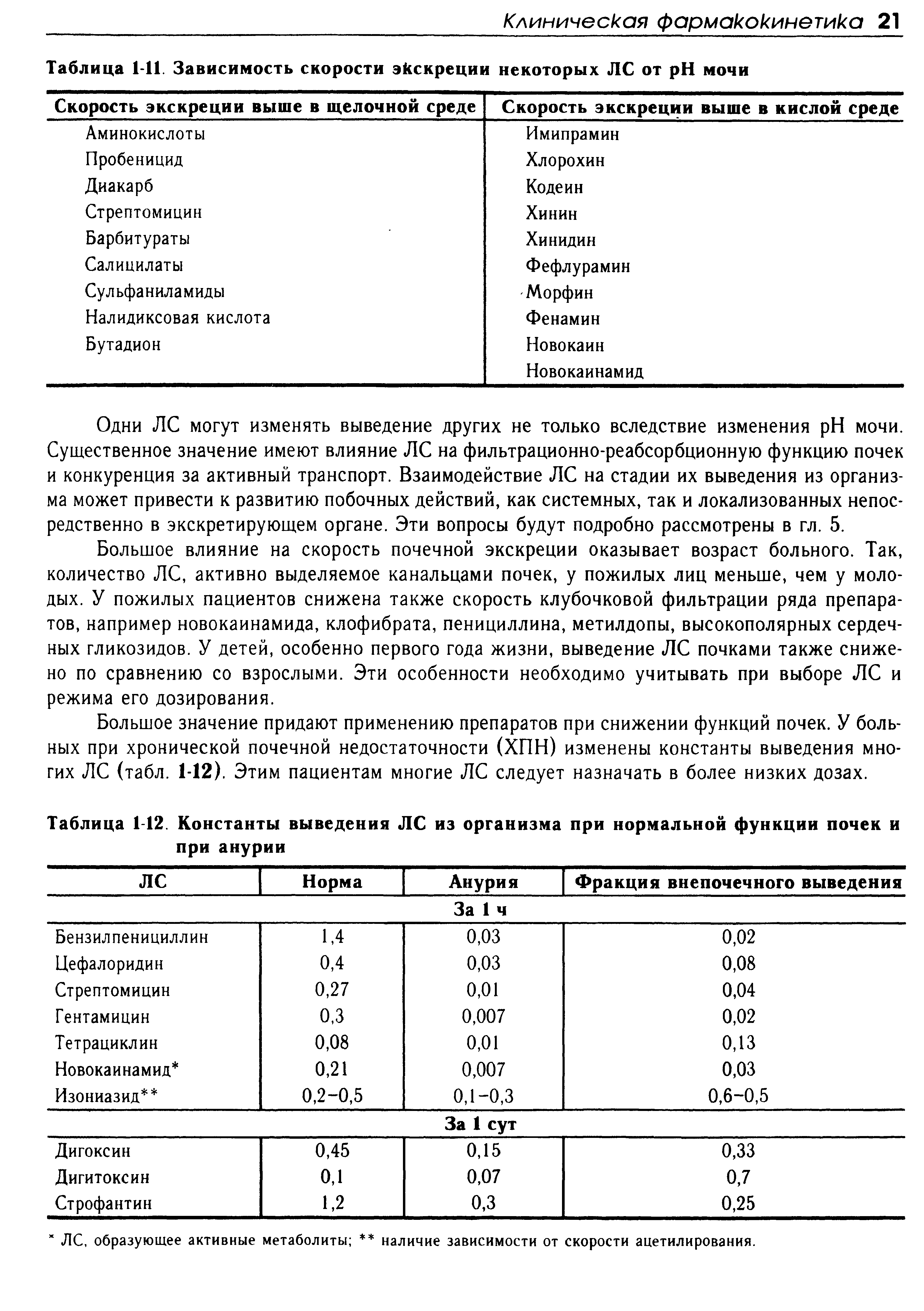 Таблица 1-12. Константы выведения ЛС из организма при нормальной функции почек и при анурии...
