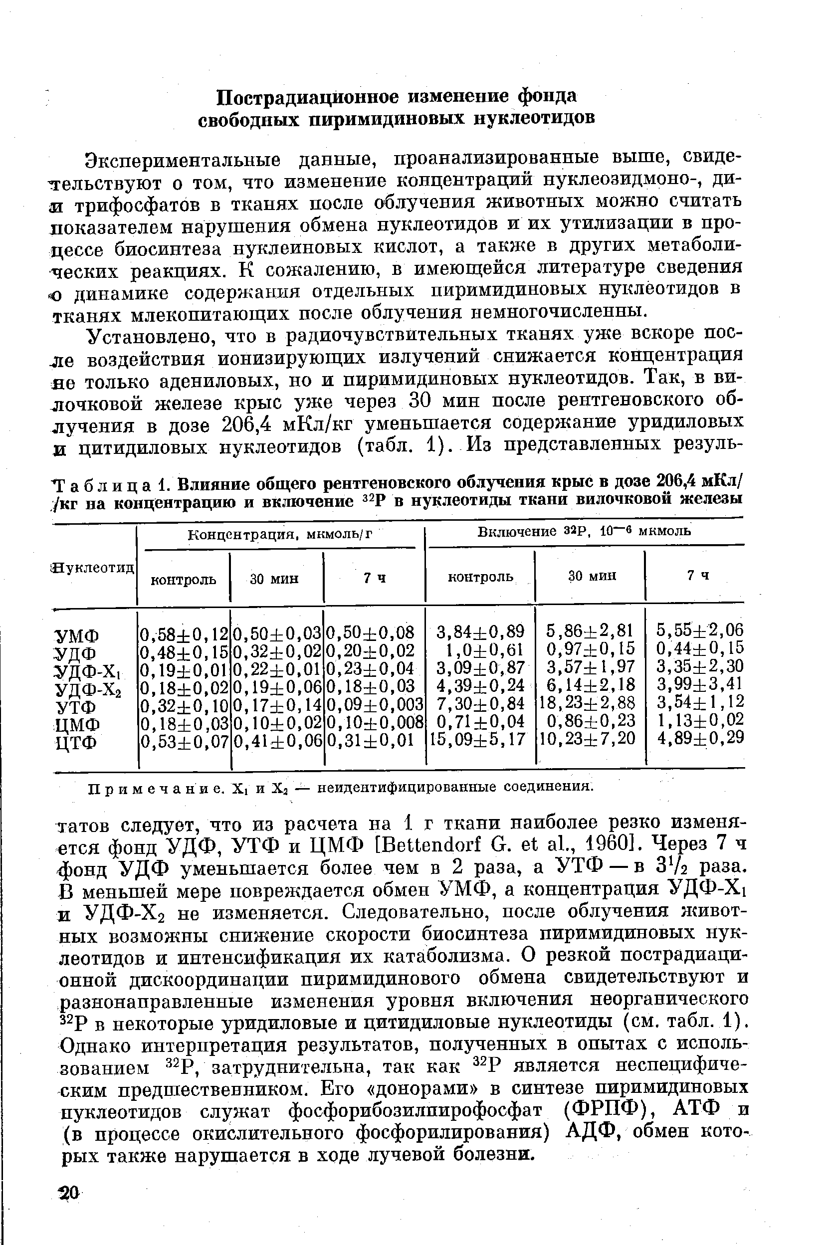 Таблица 1. Влияние общего рентгеновского облучения крыс в дозе 206,4 мКл/ /кг на концентрацию и включение 32Р в нуклеотиды ткани вилочковой железы...