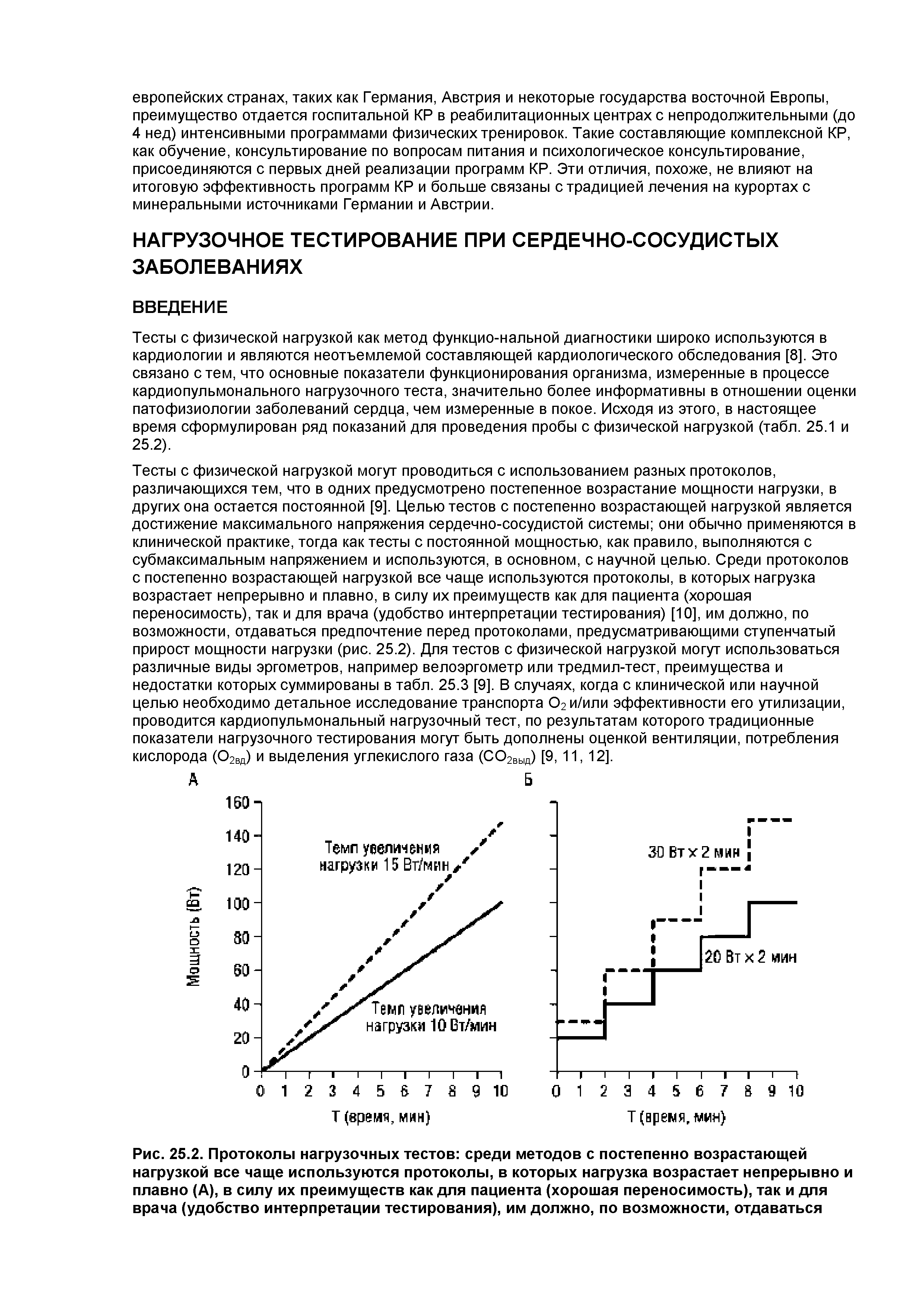 Рис. 25.2. Протоколы нагрузочных тестов среди методов с постепенно возрастающей нагрузкой все чаще используются протоколы, в которых нагрузка возрастает непрерывно и плавно (А), в силу их преимуществ как для пациента (хорошая переносимость), так и для врача (удобство интерпретации тестирования), им должно, по возможности, отдаваться...