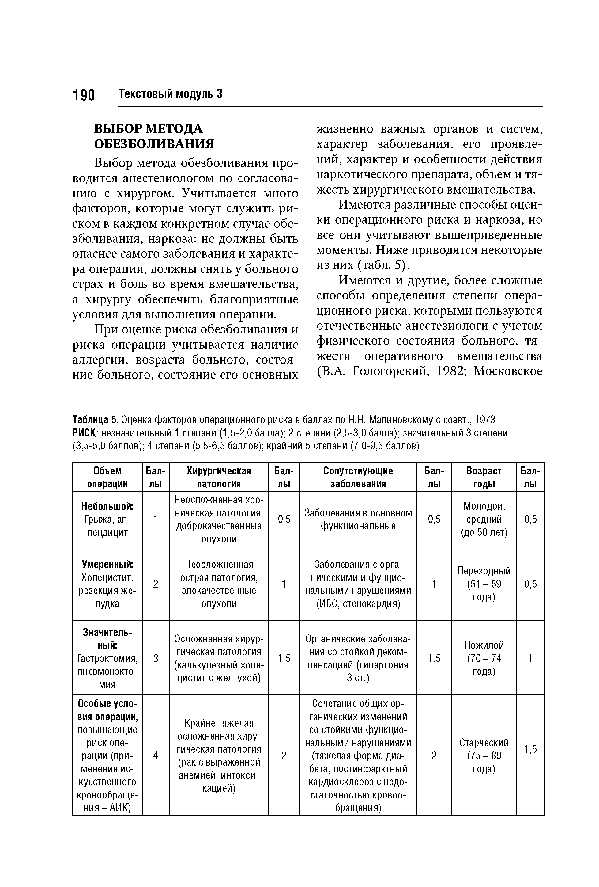 Таблица 5. Оценка факторов операционного риска в баллах по Н.Н. Малиновскому с соавт., 1973...