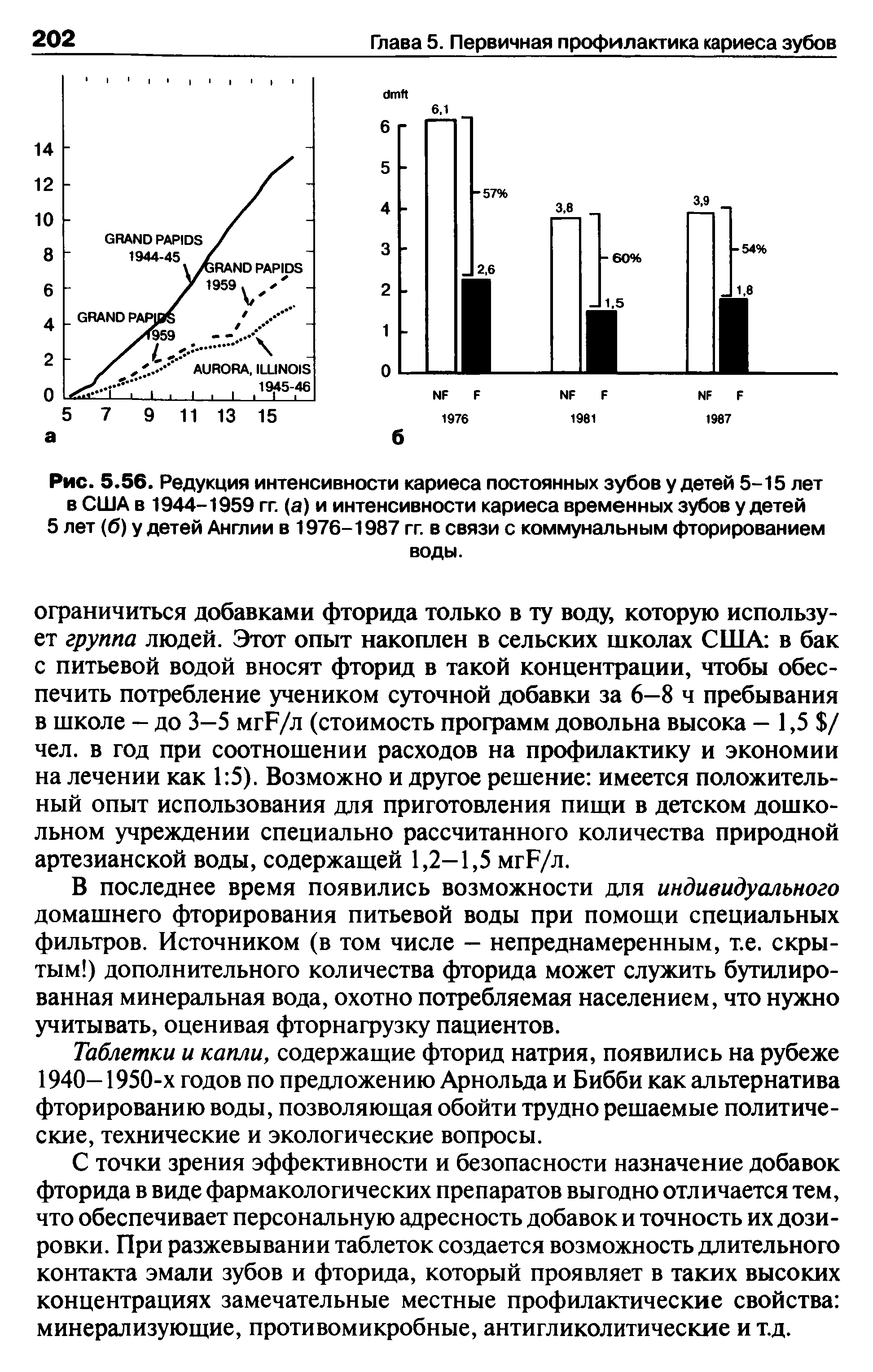 Рис. 5.56. Редукция интенсивности кариеса постоянных зубов у детей 5-15 лет в США в 1944-1959 гг. (а) и интенсивности кариеса временных зубов у детей...