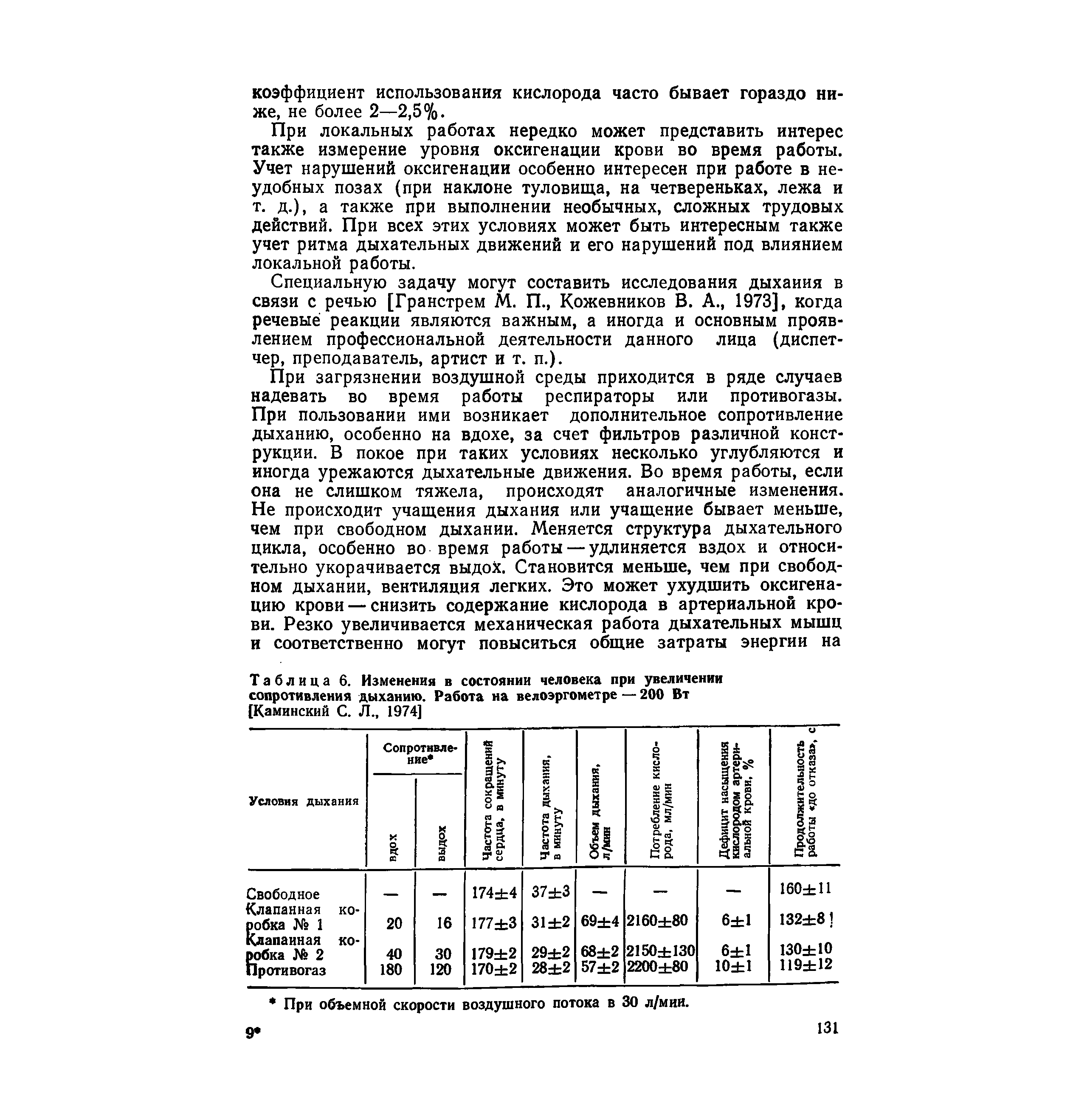 Таблица 6. Изменения в состоянии человека при увеличении сопротивления дыханию. Работа на велоэргометре — 200 Вт [Каминский С. Л., 1974]...