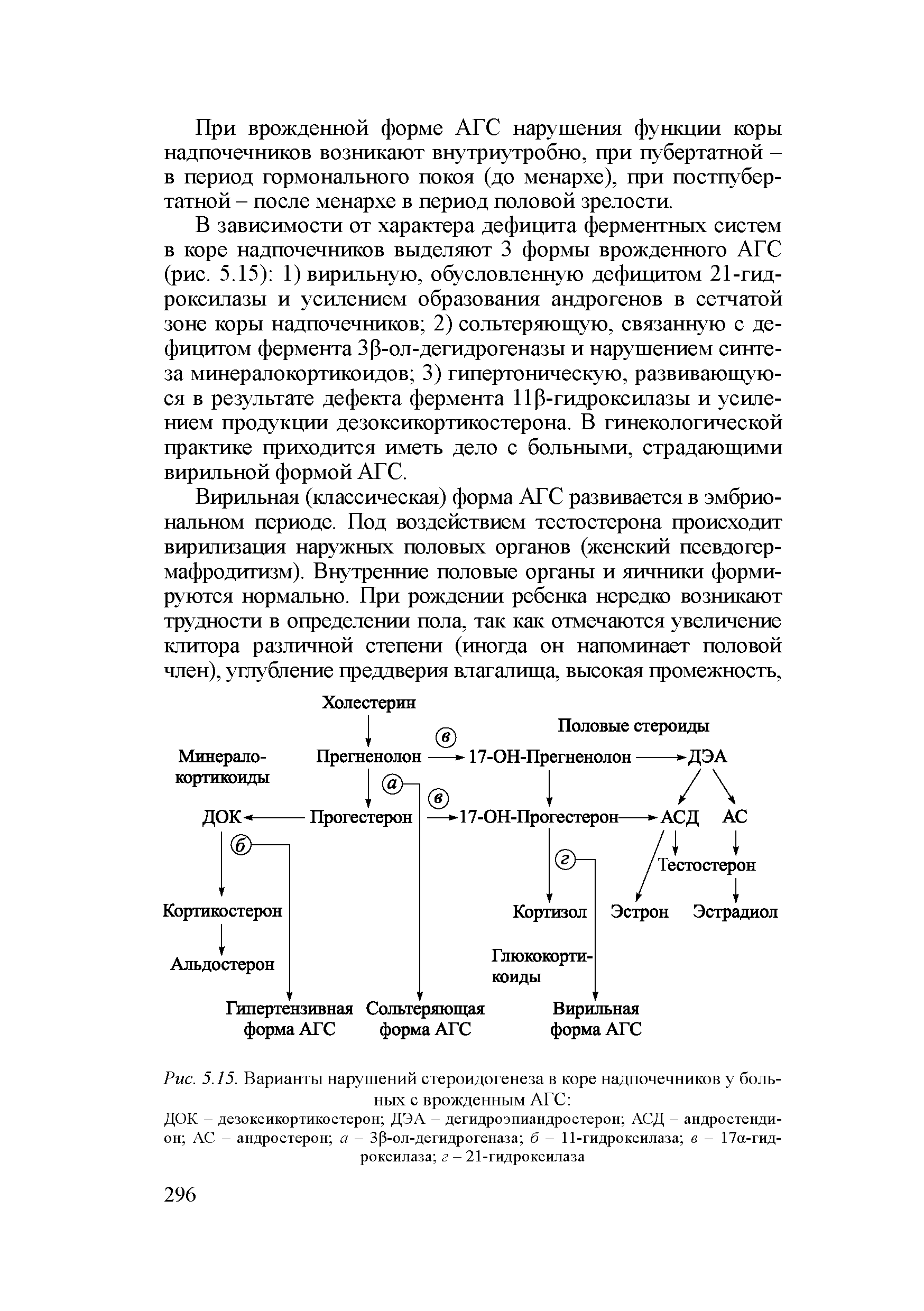 Рис. 5.15. Варианты нарушений стероидогенеза в коре надпочечников у больных с врожденным АГС ...