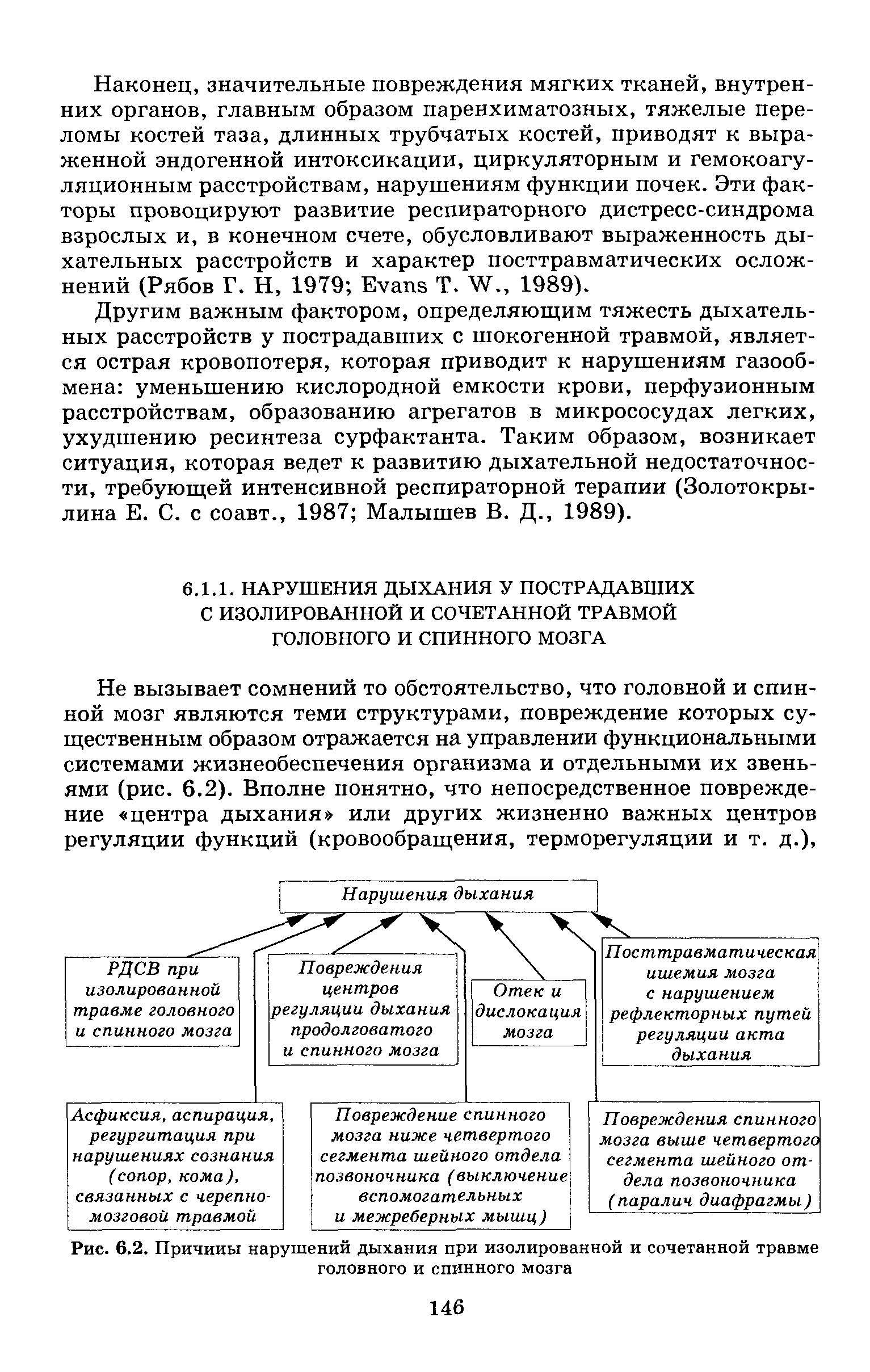 Рис. 6.2. Причины нарушений дыхания при изолированной и сочетанной травме головного и спинного мозга...