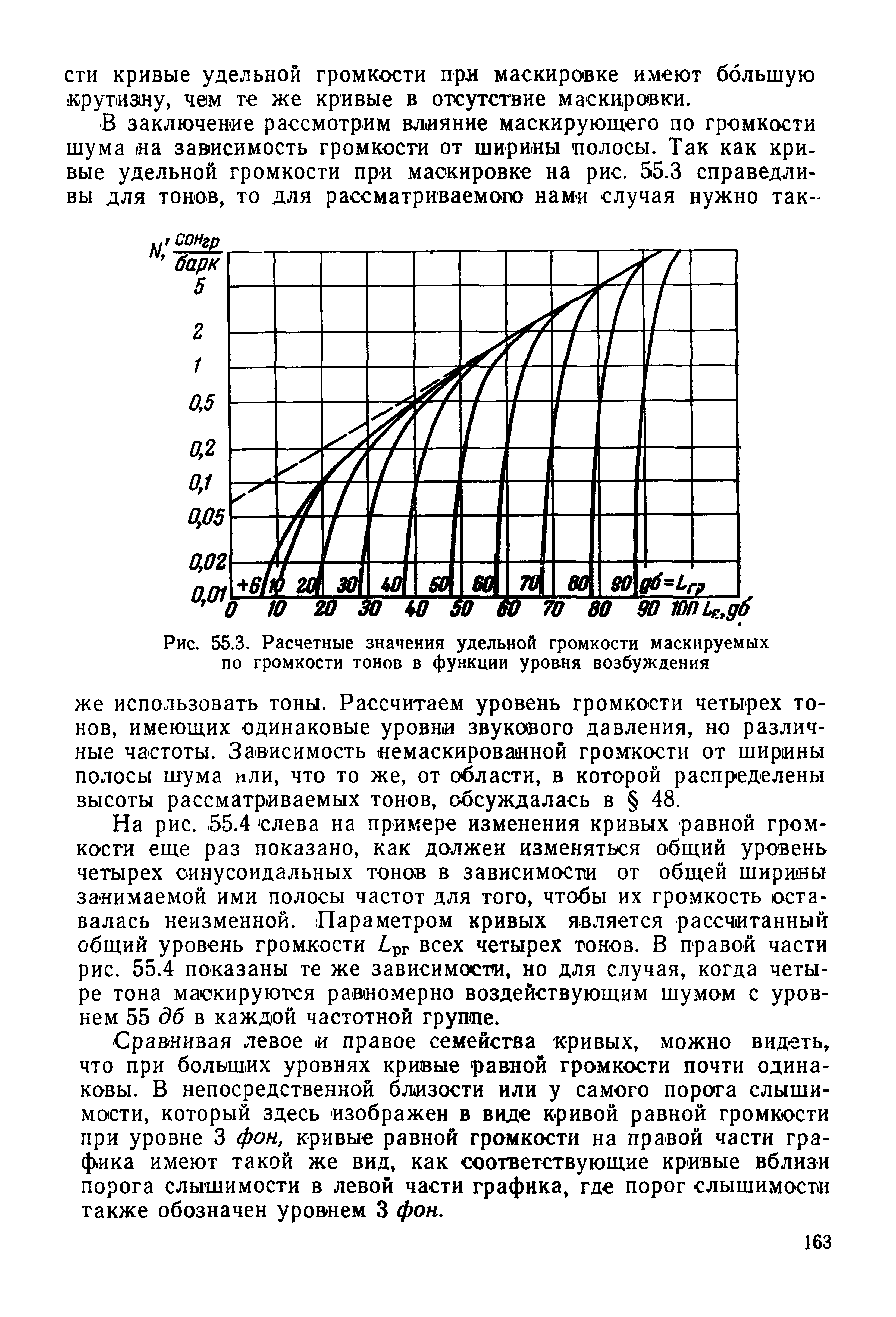 Рис. 55.3. Расчетные значения удельной громкости маскируемых по громкости тонов в функции уровня возбуждения...