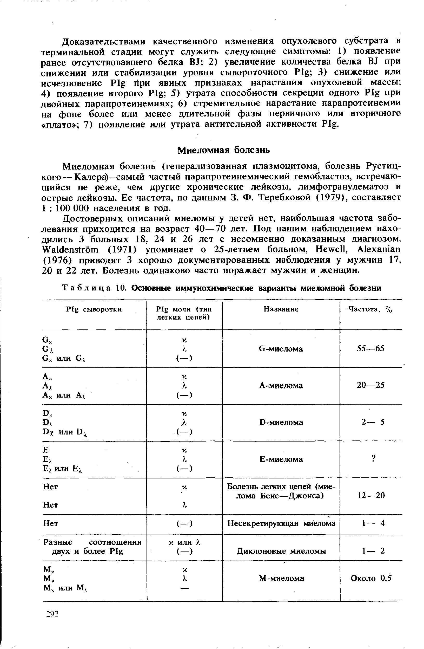 Таблица 10. Основные иммунохимические варианты миеломной болезни...