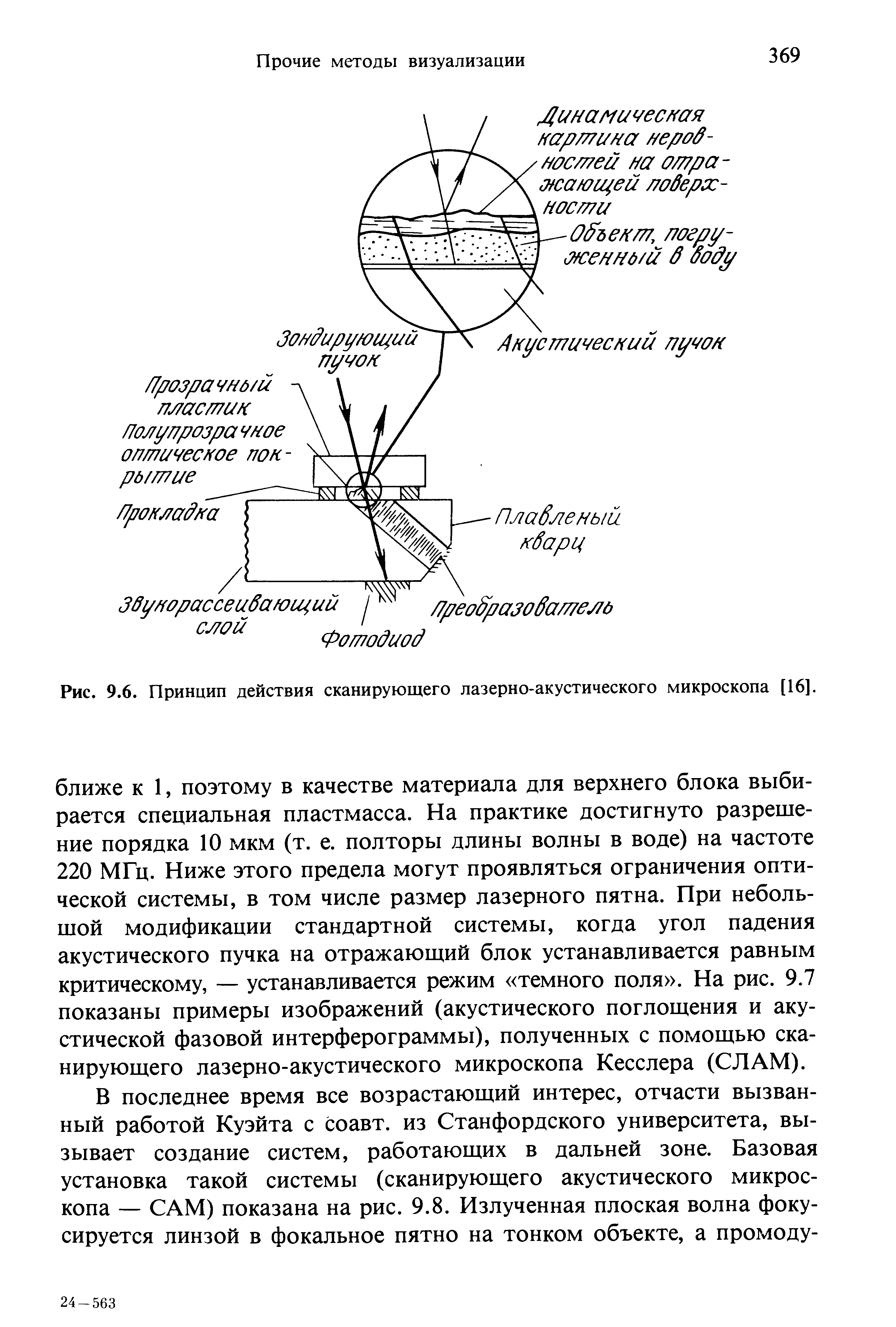 Рис. 9.6. Принцип действия сканирующего лазерно-акустического микроскопа [16].