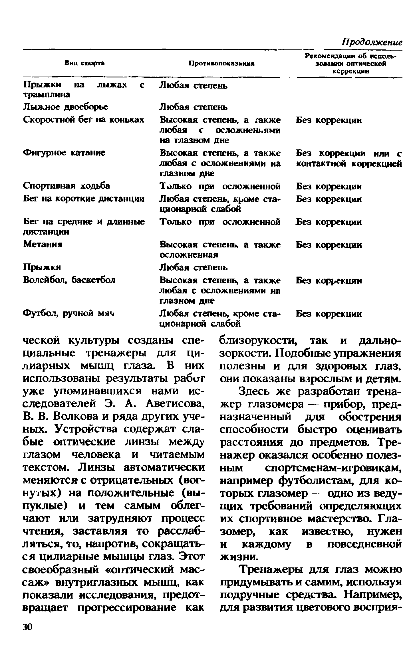 Фигурное катание Высокая степень, а также Без коррекции или с...