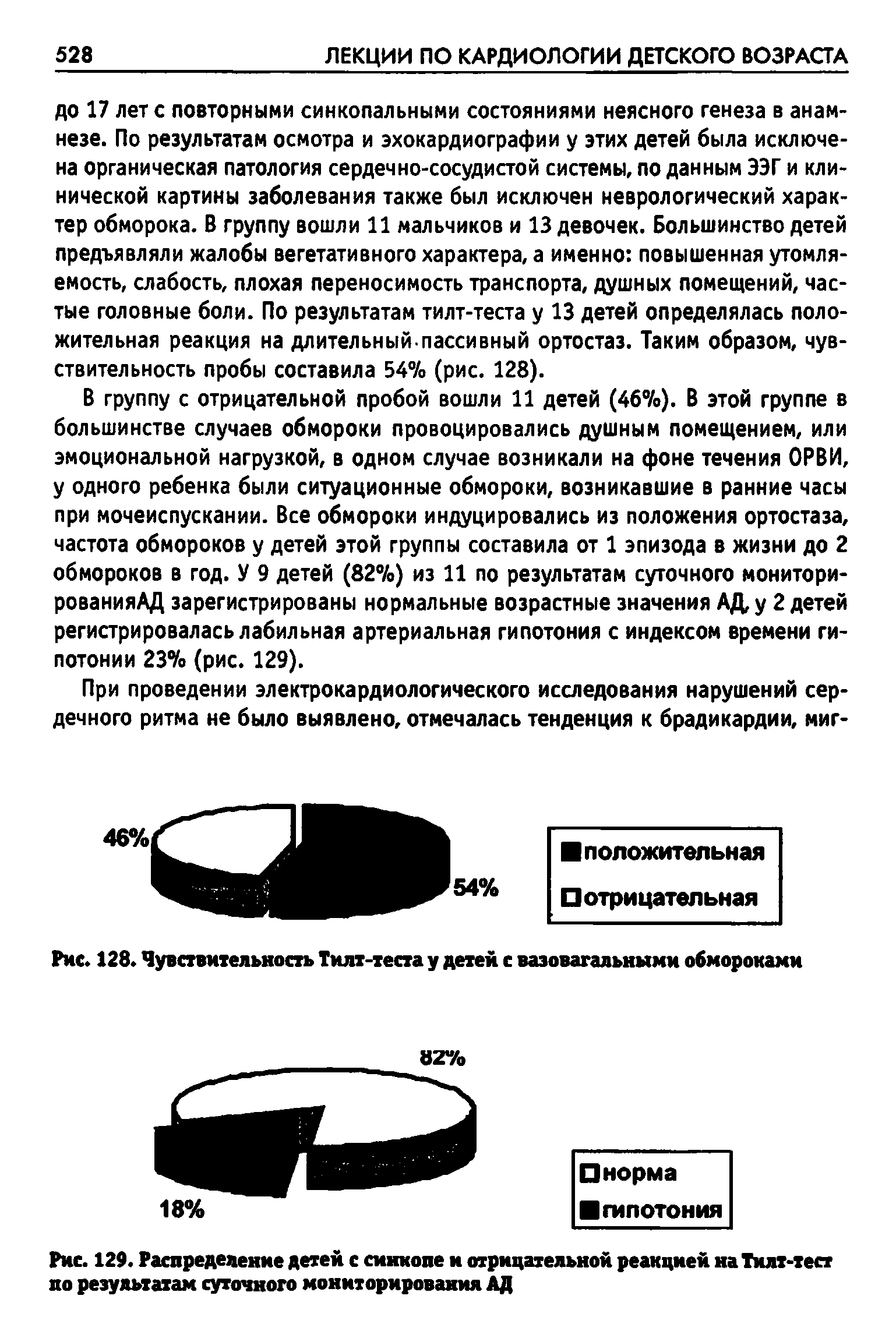 Рис. 128. Чувствительность Тилт-теста у детей с вазовагальными обмороками...