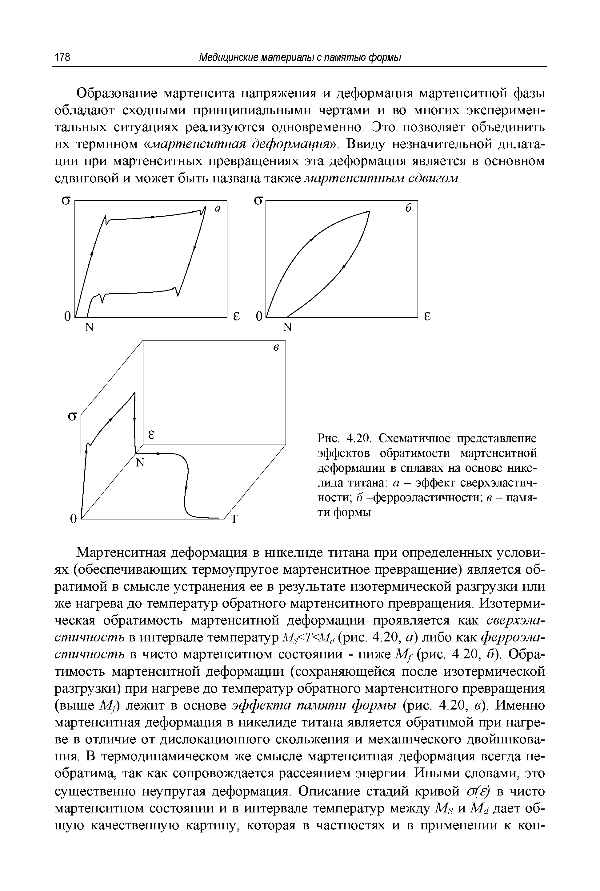 Рис. 4.20. Схематичное представление эффектов обратимости мартенситной деформации в сплавах на основе нике-лида титана а - эффект сверхэластичности б -ферроэластичности в - памяти формы...