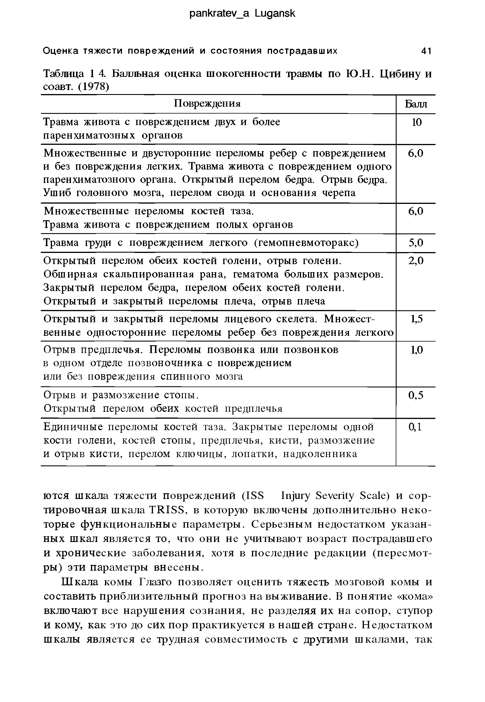 Таблица 1 4. Балльная оценка шокогенности травмы по Ю.Н. Цибину и соавт. (1978)...