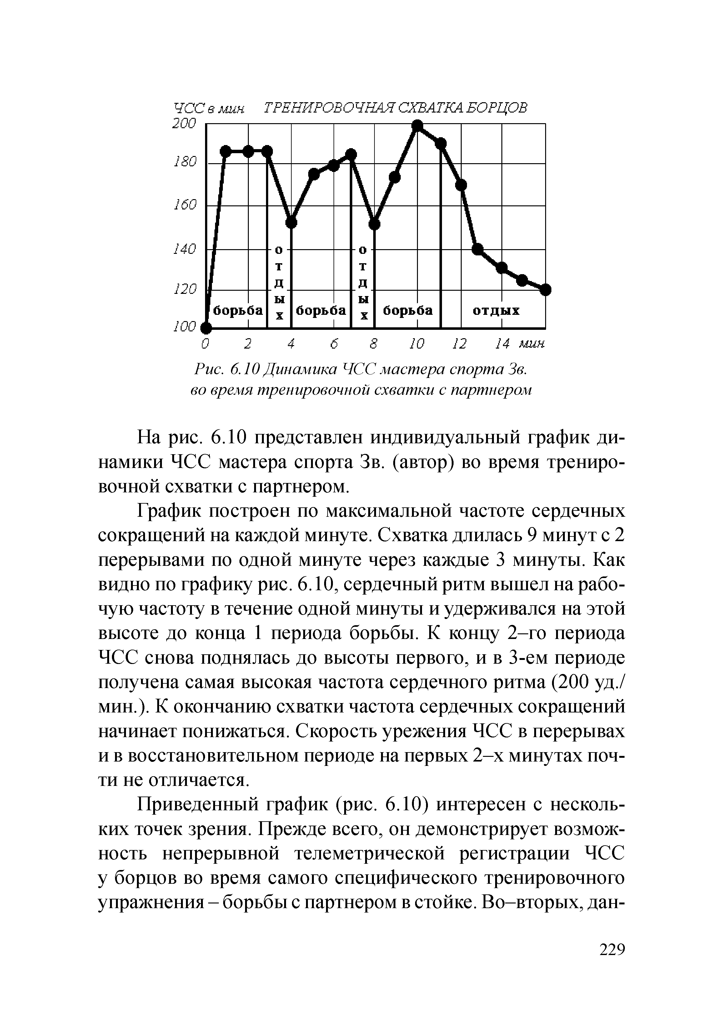 Рис. 6.10 Динамика ЧСС мастера спорта Зв. во время тренировочной схватки с партнером...