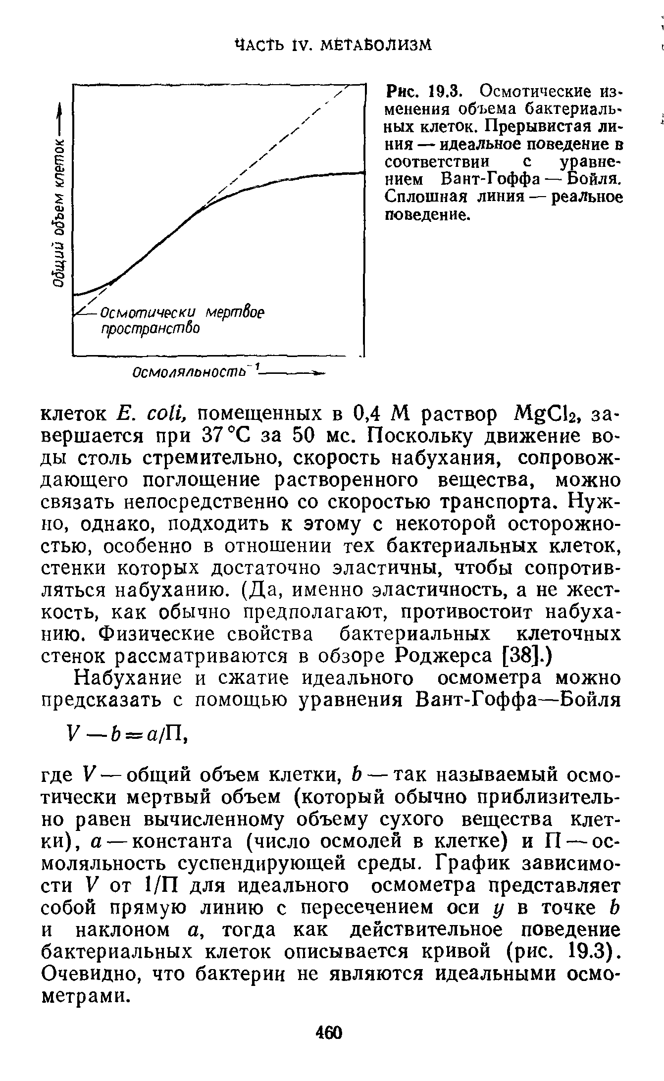 Рис. 19.3. Осмотические изменения объема бактериальных клеток. Прерывистая линия — идеальное поведение в соответствии с уравнением Вант-Гоффа — Бойля. Сплошная линия — реальное поведение.