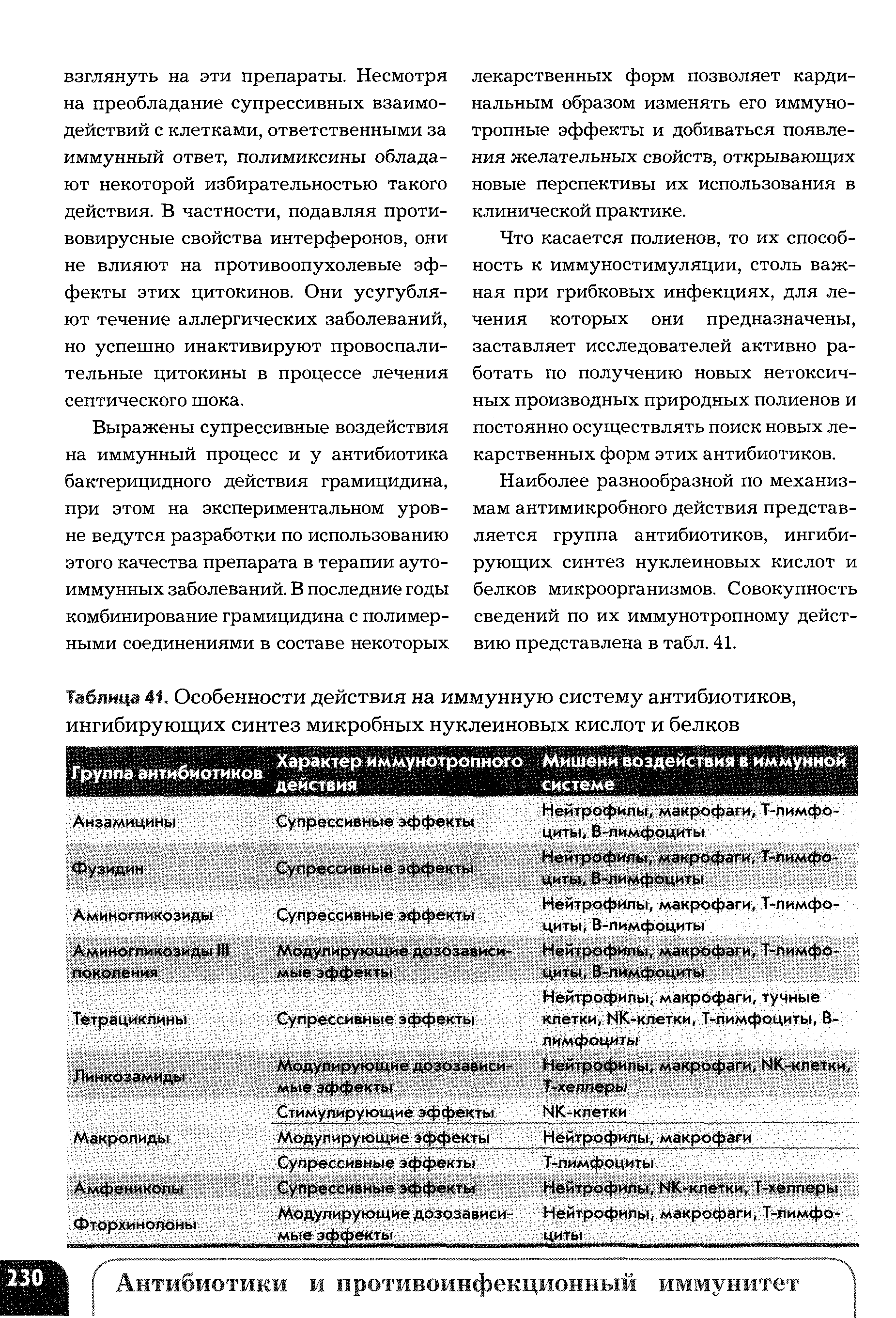 Таблица 41. Особенности действия на иммунную систему антибиотиков, ингибирующих синтез микробных нуклеиновых кислот и белков...