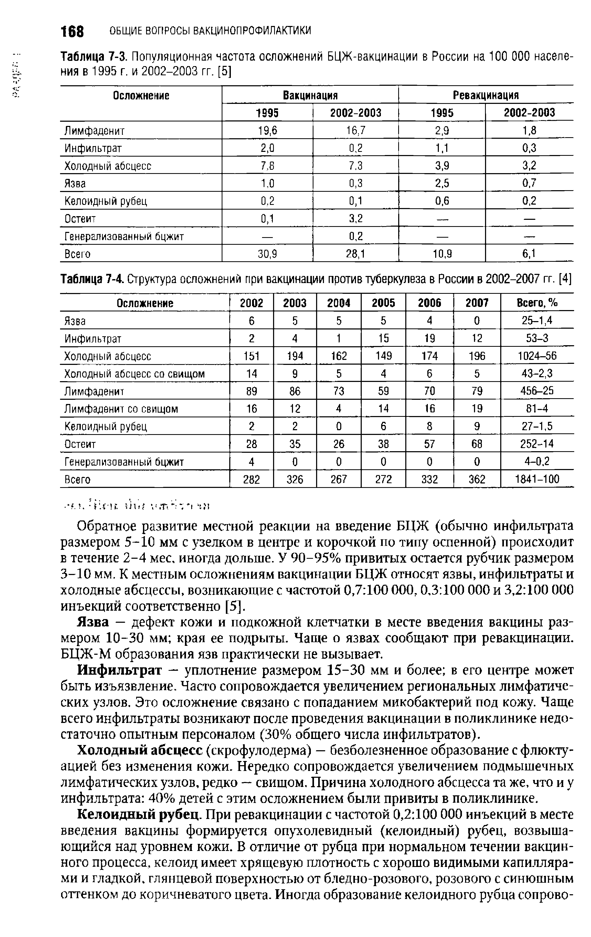 Таблица 7-4. Структура осложнений при вакцинации против туберкулеза в России в 2002-2007 гг. [4]...