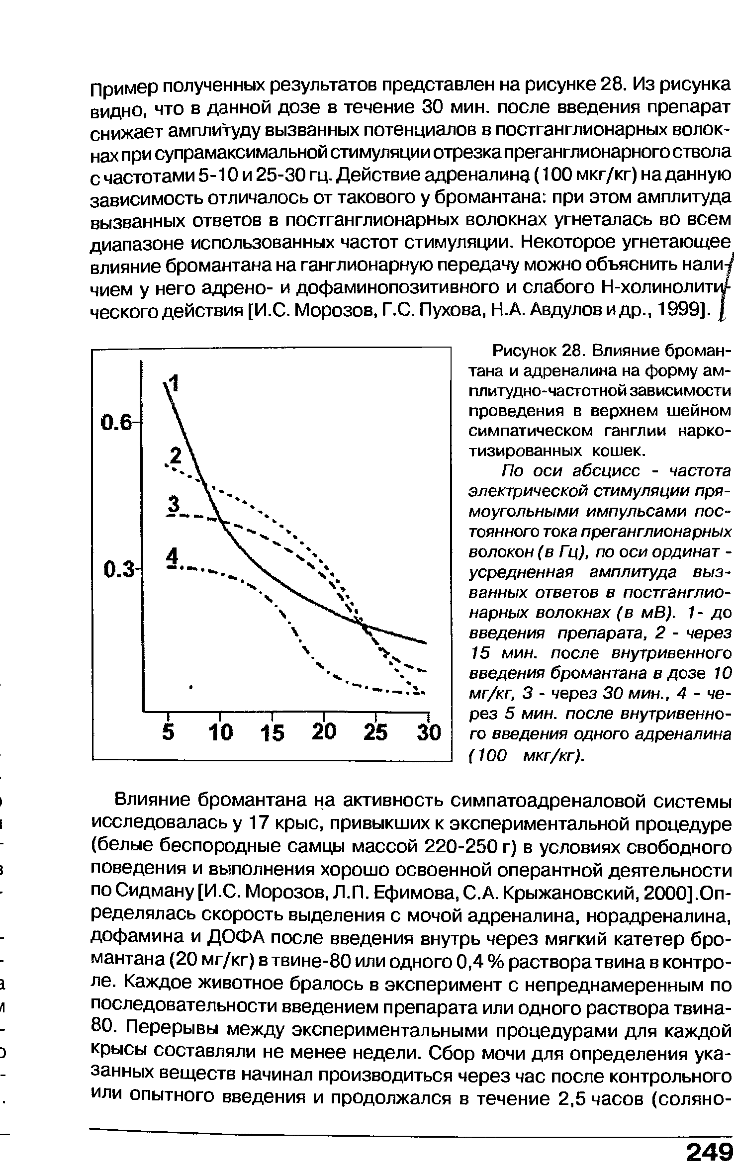 Рисунок 28. Влияние бромантана и адреналина на форму амплитудно-частотной зависимости проведения в верхнем шейном симпатическом ганглии наркотизированных кошек.