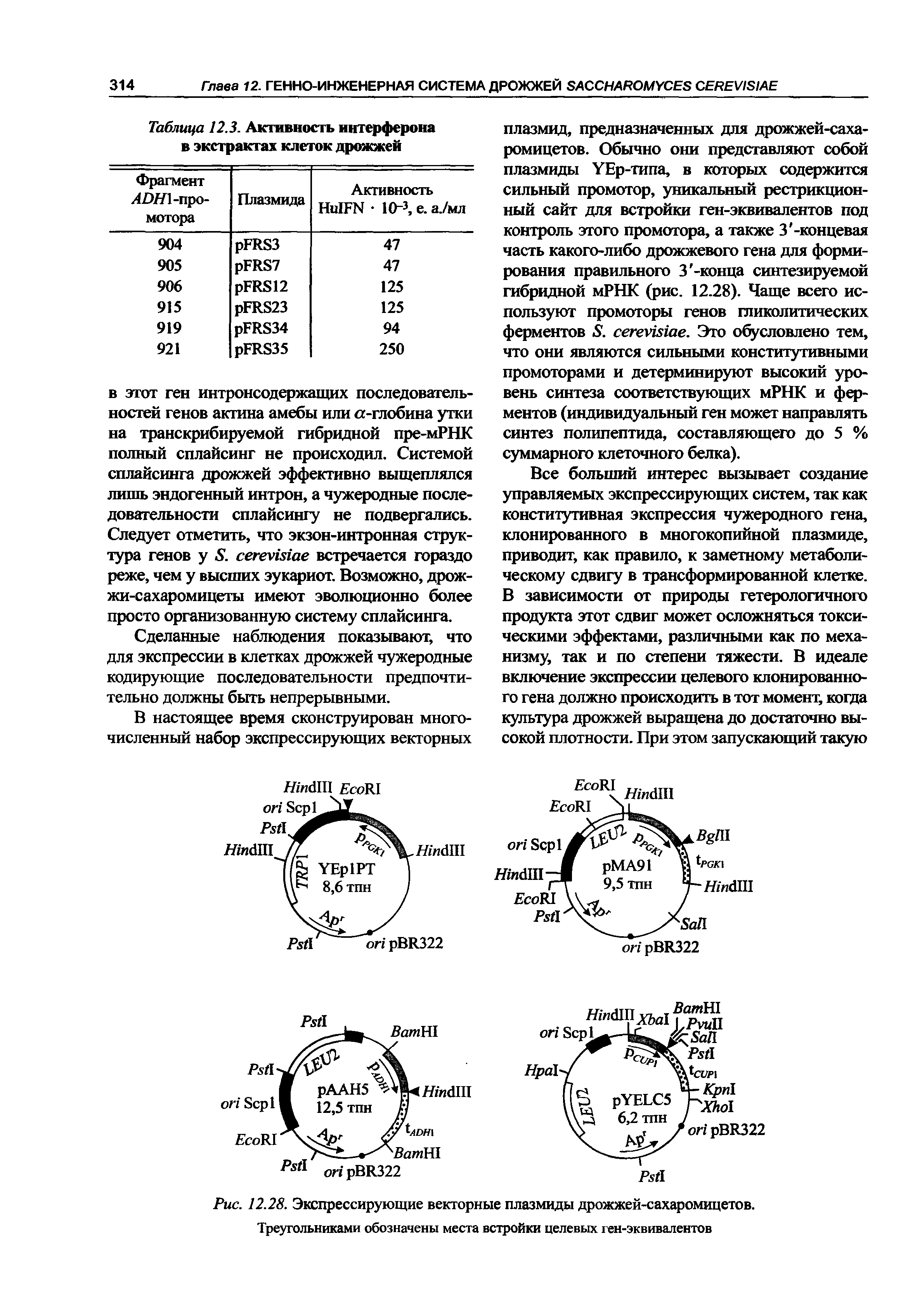 Рис. 12.28. Экспрессирующие векторные плазмиды дрожжей-сахаромицетов. Треугольниками обозначены места встройки целевых ген-эквивалентов...