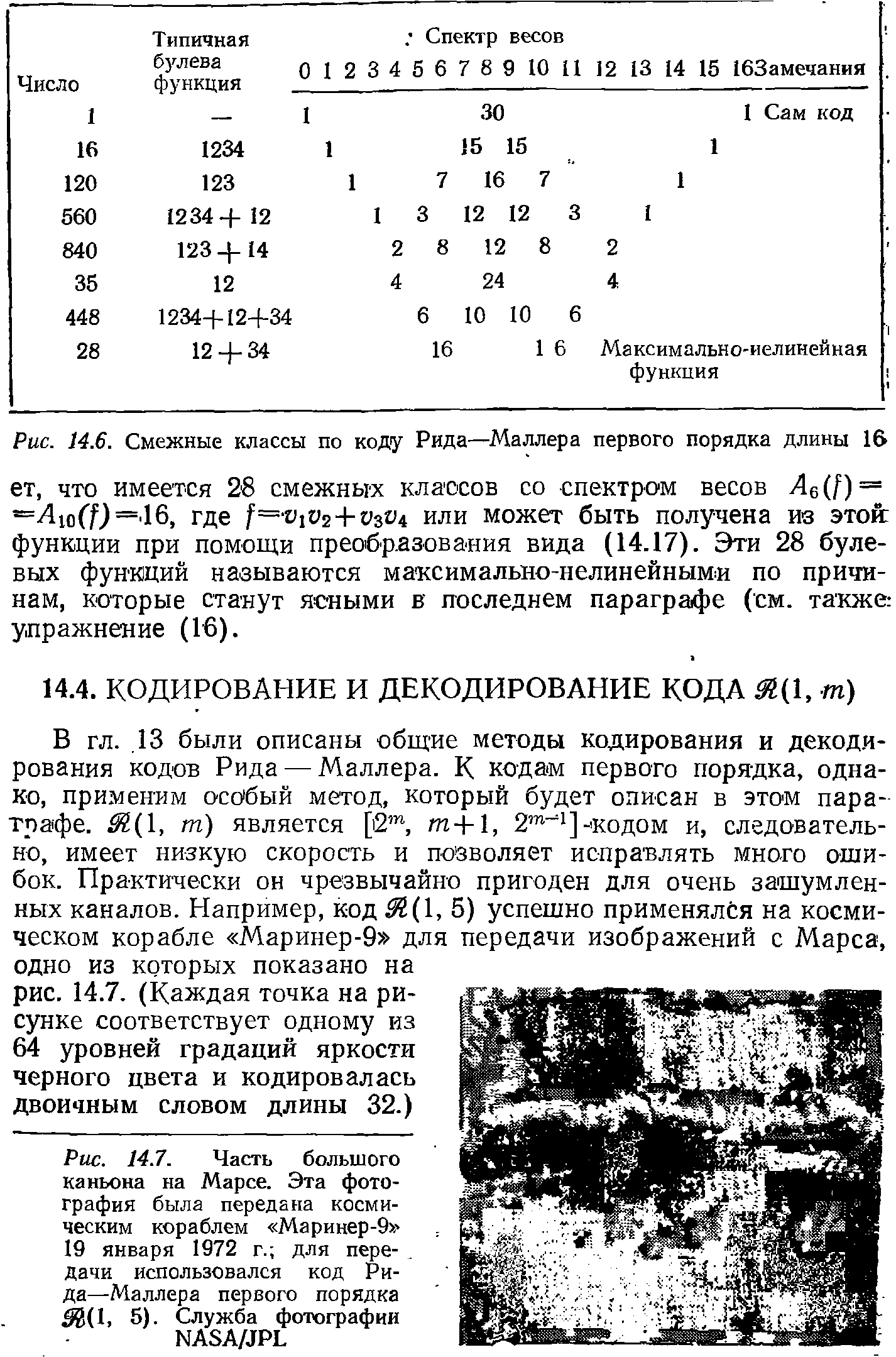 Рис. 14.7. Часть большого каньона на Марсе. Эта фотография была передана космическим кораблем Маринер-9 19 января 1972 г. для передачи использовался код Рида—Маллера первого порядка %(1, 5). Служба фотографии КАЗАДРЬ...