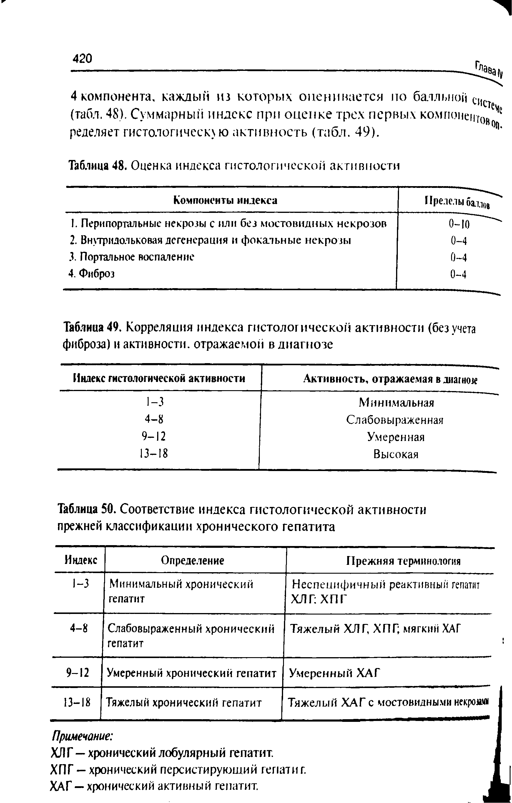 Таблица 49. Корреляция индекса гистологической активности (безучета фиброза) и активности, отражаемой в диагнозе...