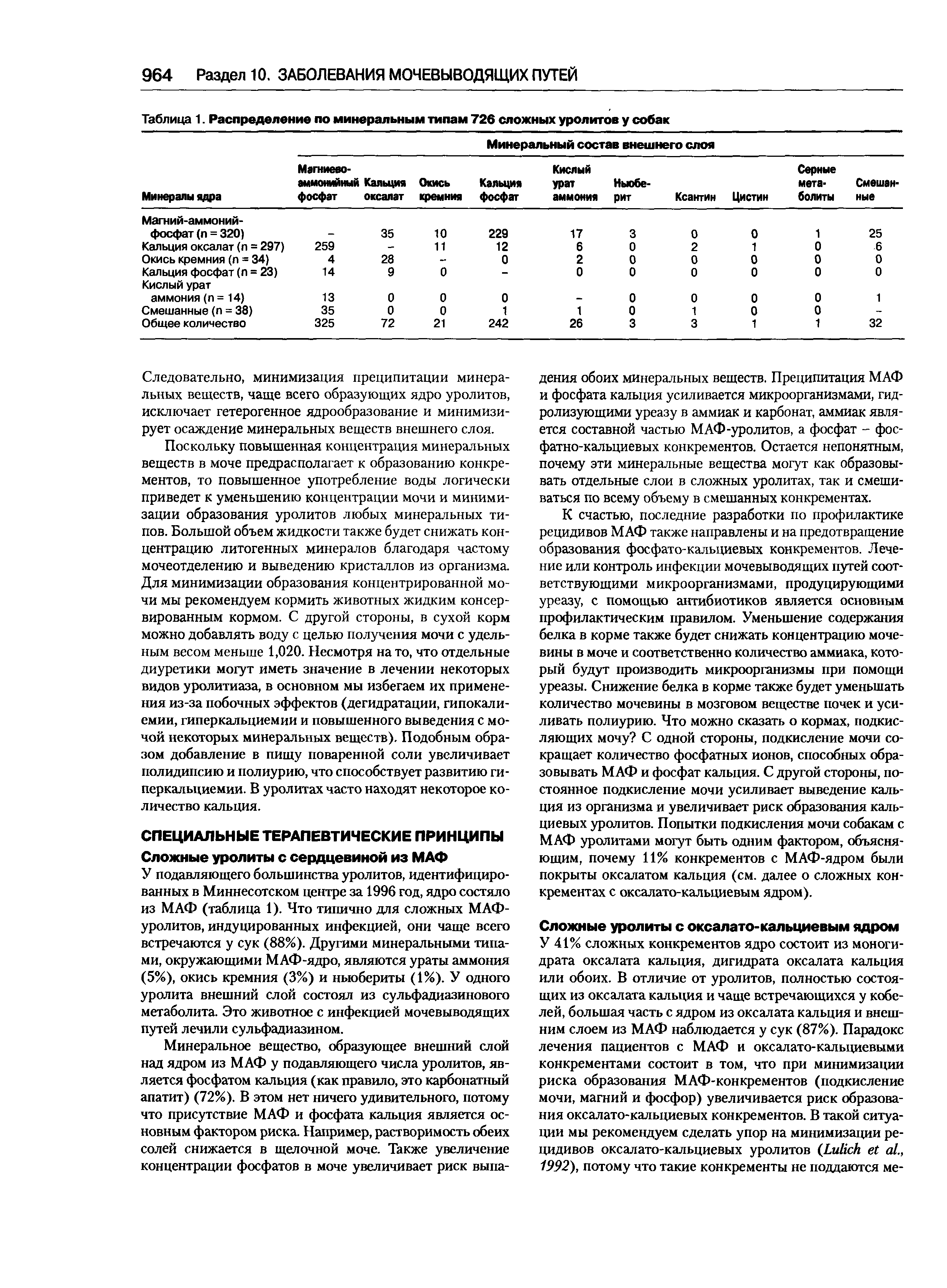 Таблица 1. Распределение по минеральным типам 726 сложных уролитов у собак...