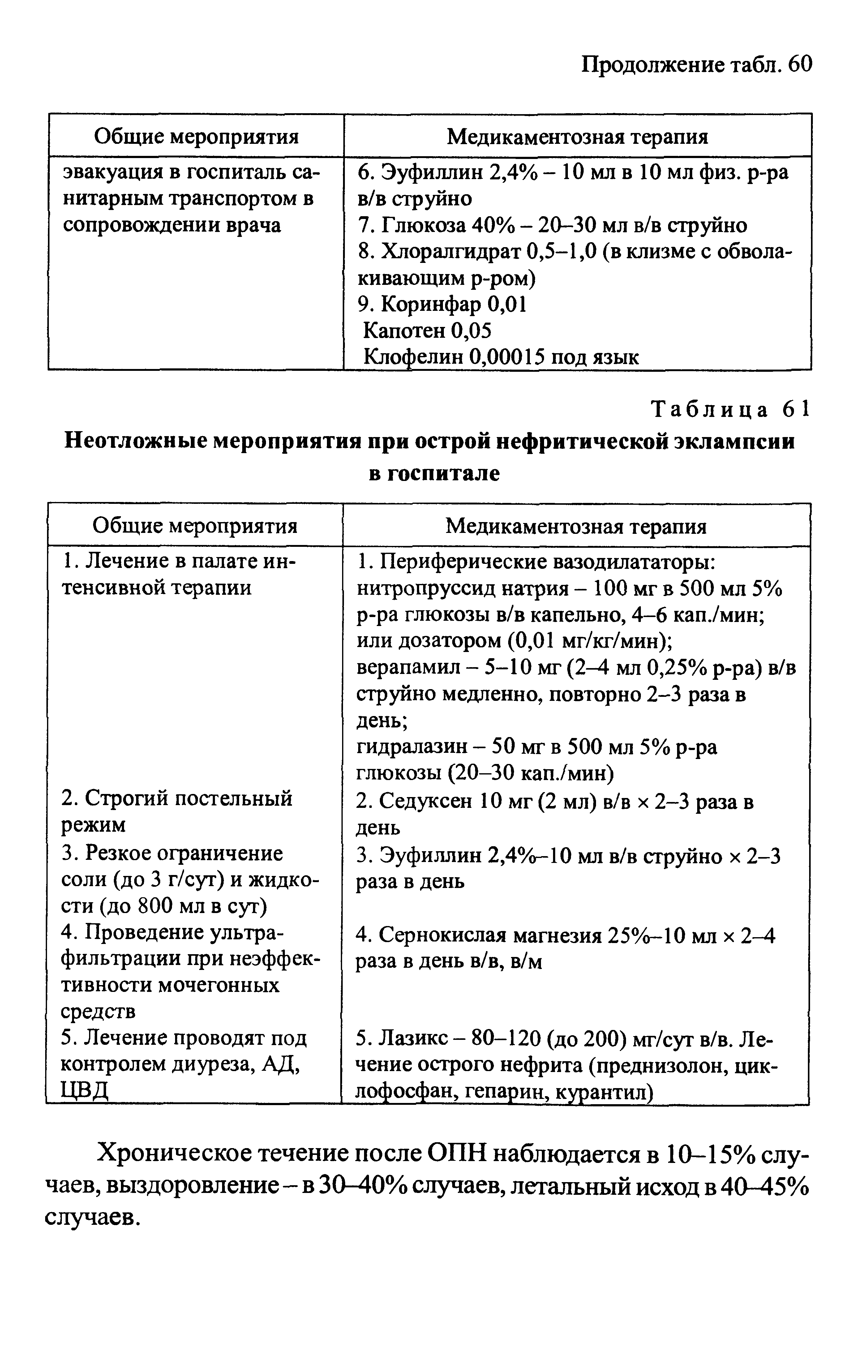 Таблица 6 1 Неотложные мероприятия при острой нефритической эклампсии в госпитале...