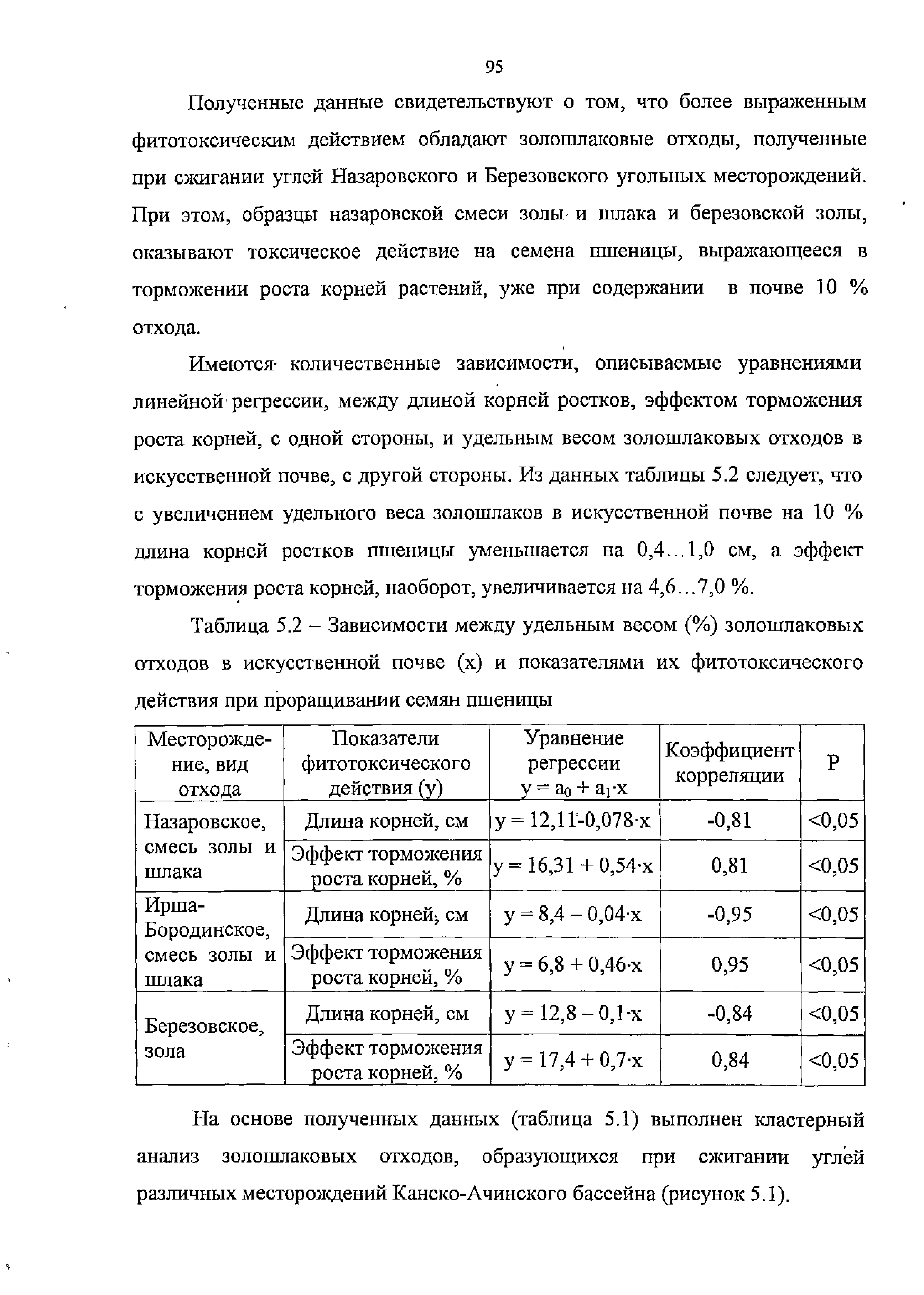 Таблица 5.2 - Зависимости между удельным весом (%) золошлаковых отходов в искусственной почве (х) и показателями их фитотоксического действия при проращивании семян пшеницы...