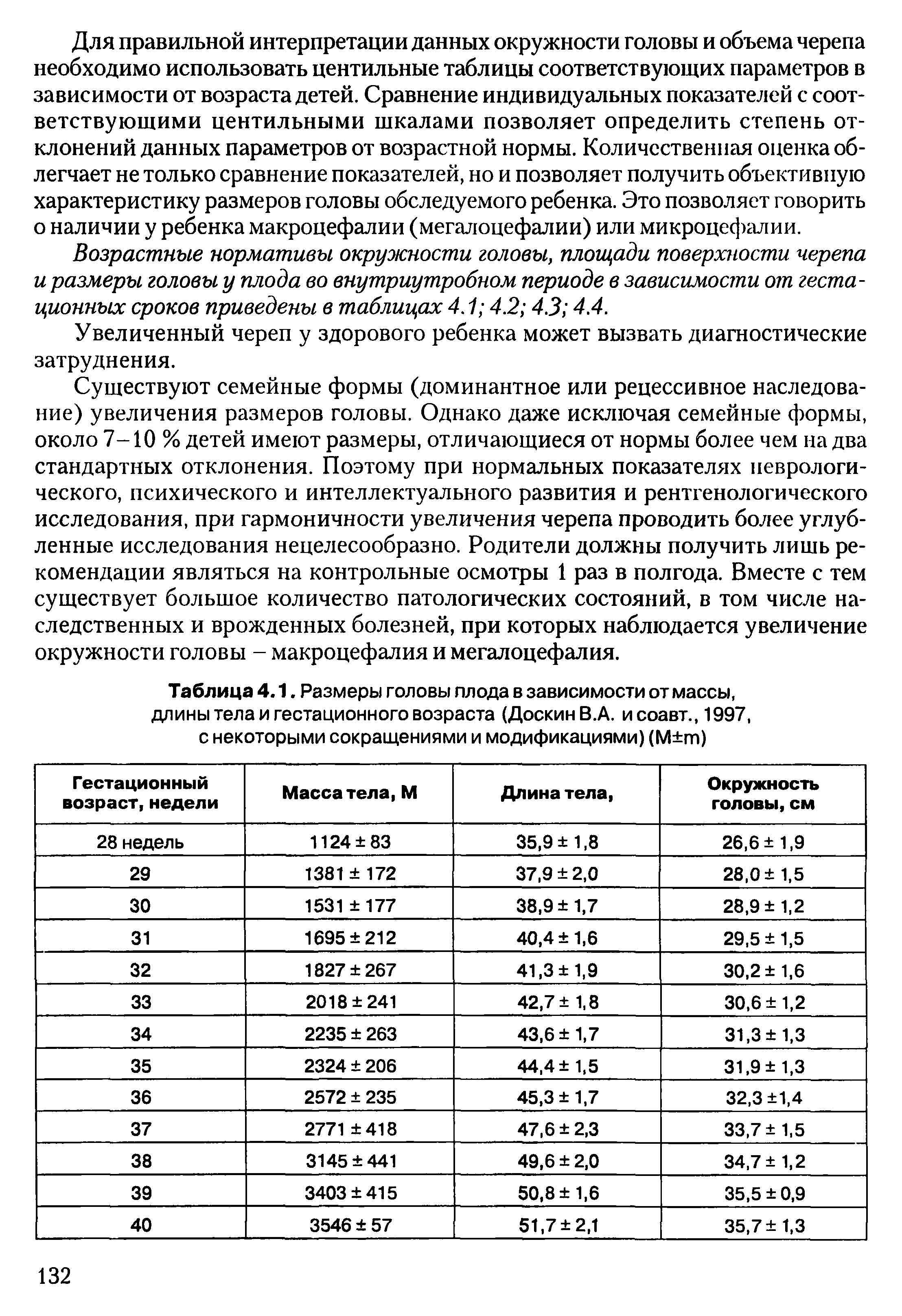 Таблица 4.1. Размеры головы плода в зависимости от массы, длины тела и гестационного возраста (ДоскинВ.А. исоавт., 1997, с некоторыми сокращениями и модификациями) (М т)...