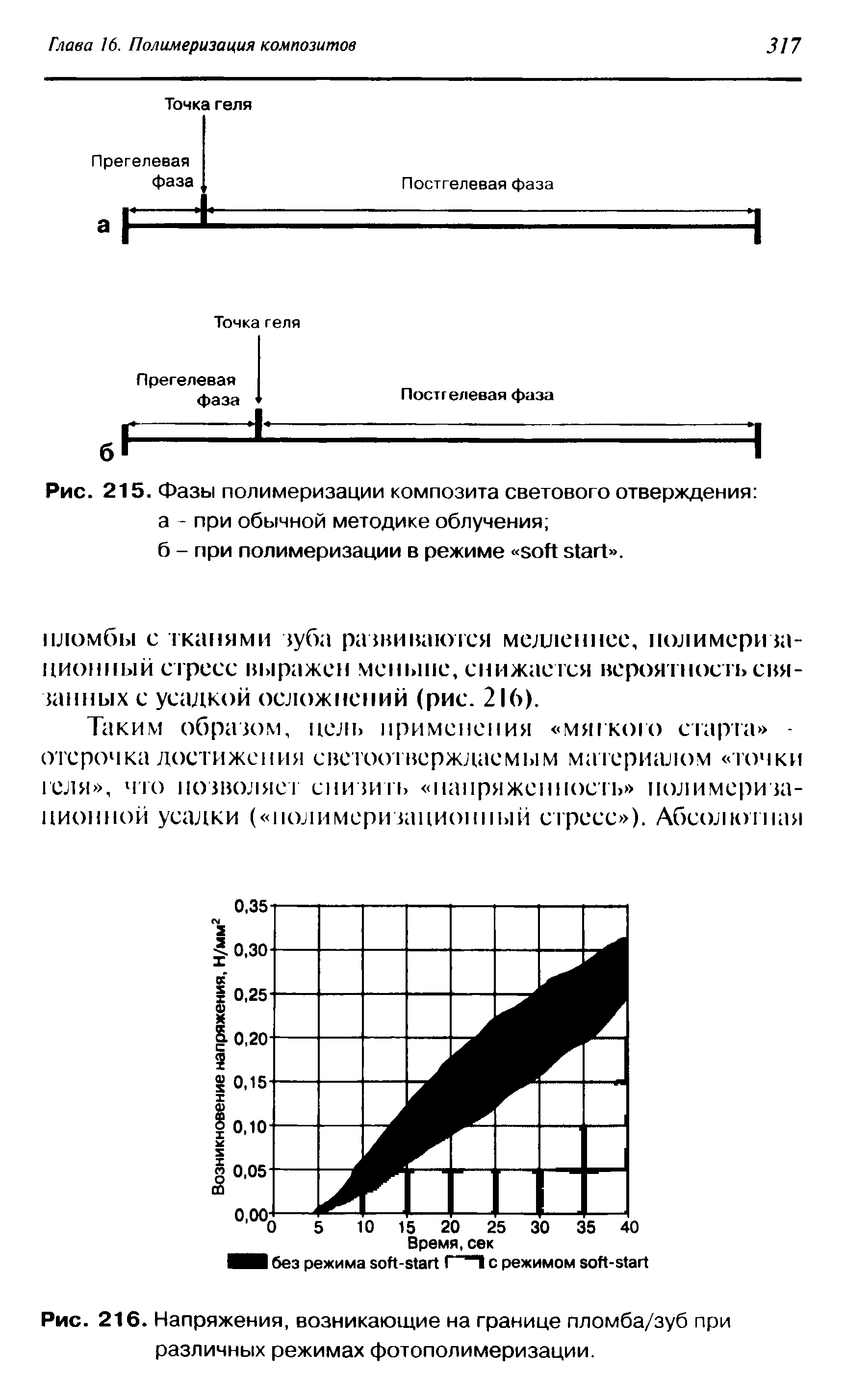 Рис. 215. Фазы полимеризации композита светового отверждения а - при обычной методике облучения ...