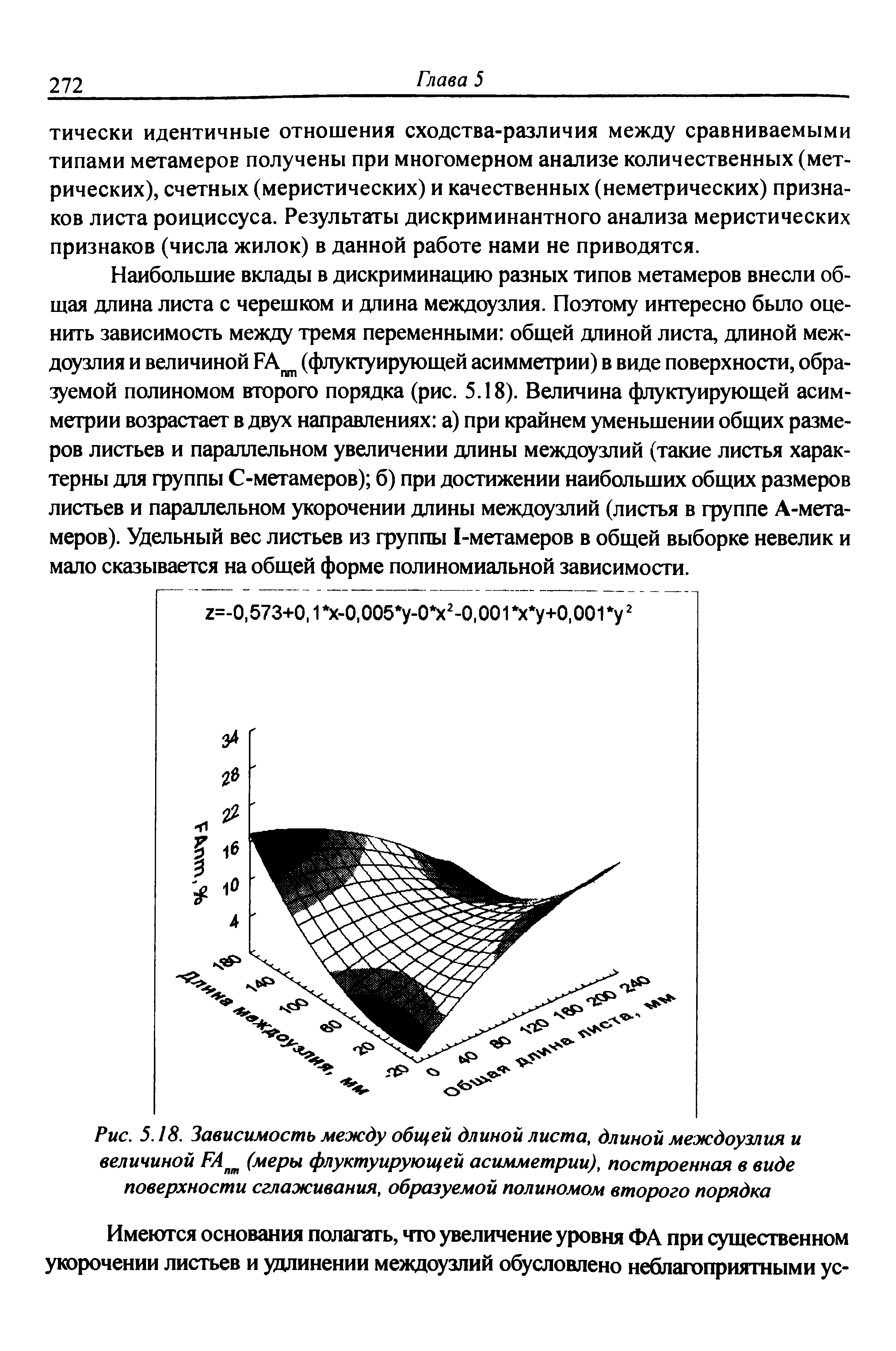 Рис. 5.18. Зависимость между общей длиной листа, длиной междоузлия и величиной ГАпт (меры флуктуирующей асимметрии), построенная в виде поверхности сглаживания, образуемой полиномом второго порядка...