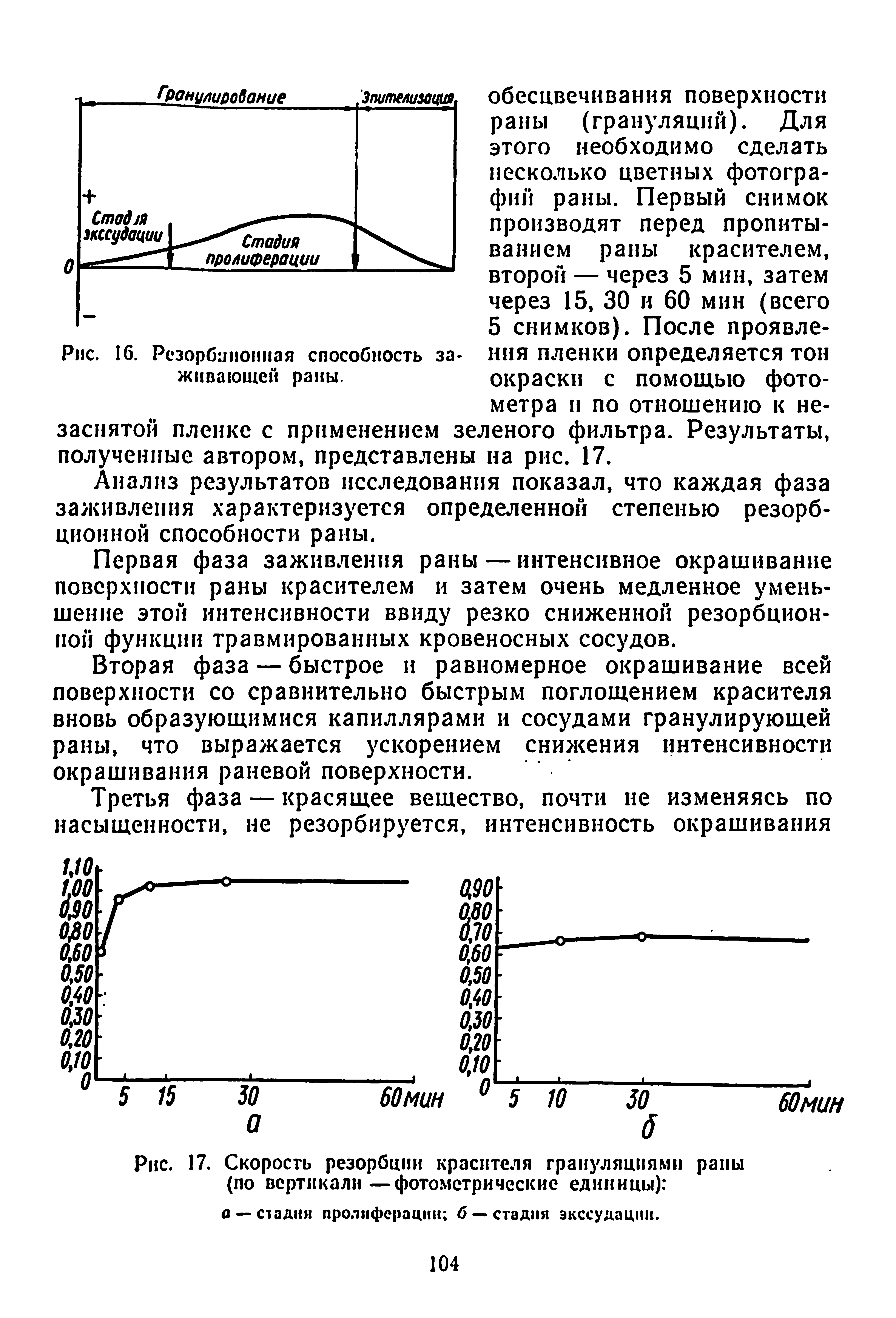 Рис. 17. Скорость резорбции красителя грануляциями рапы (по вертикали—фотометрические единицы) а — стадия пролиферации б —стадия экссудации.