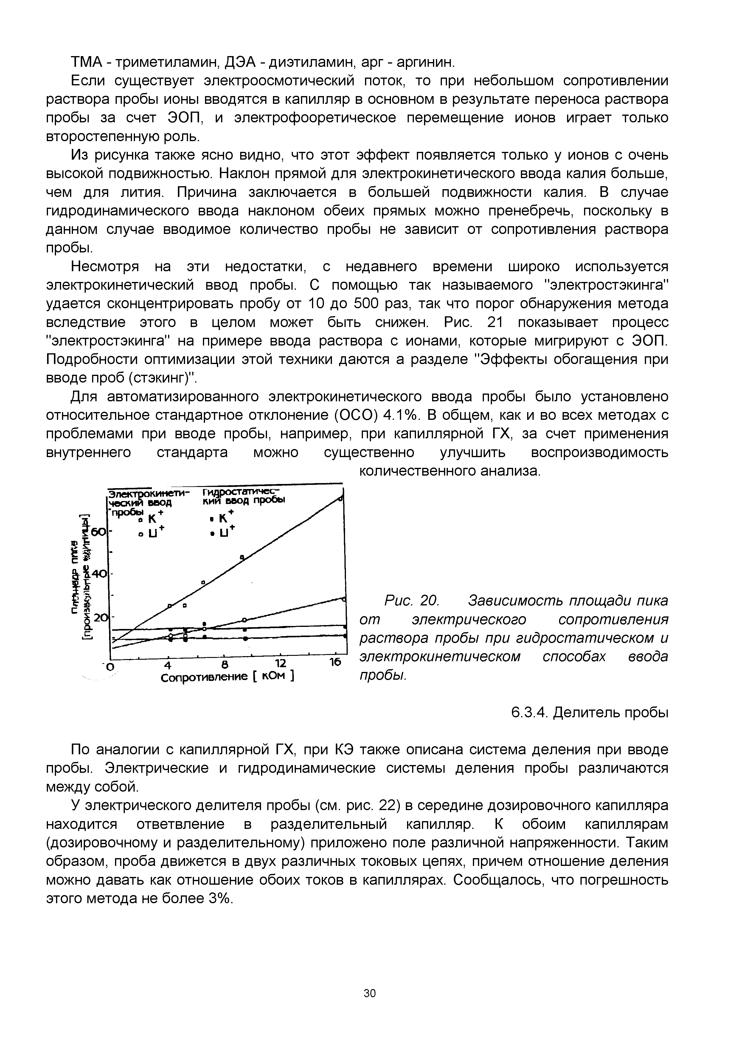 Рис. 20. Зависимость площади пика от электрического сопротивления раствора пробы при гидростатическом и электрокинетическом способах ввода пробы.