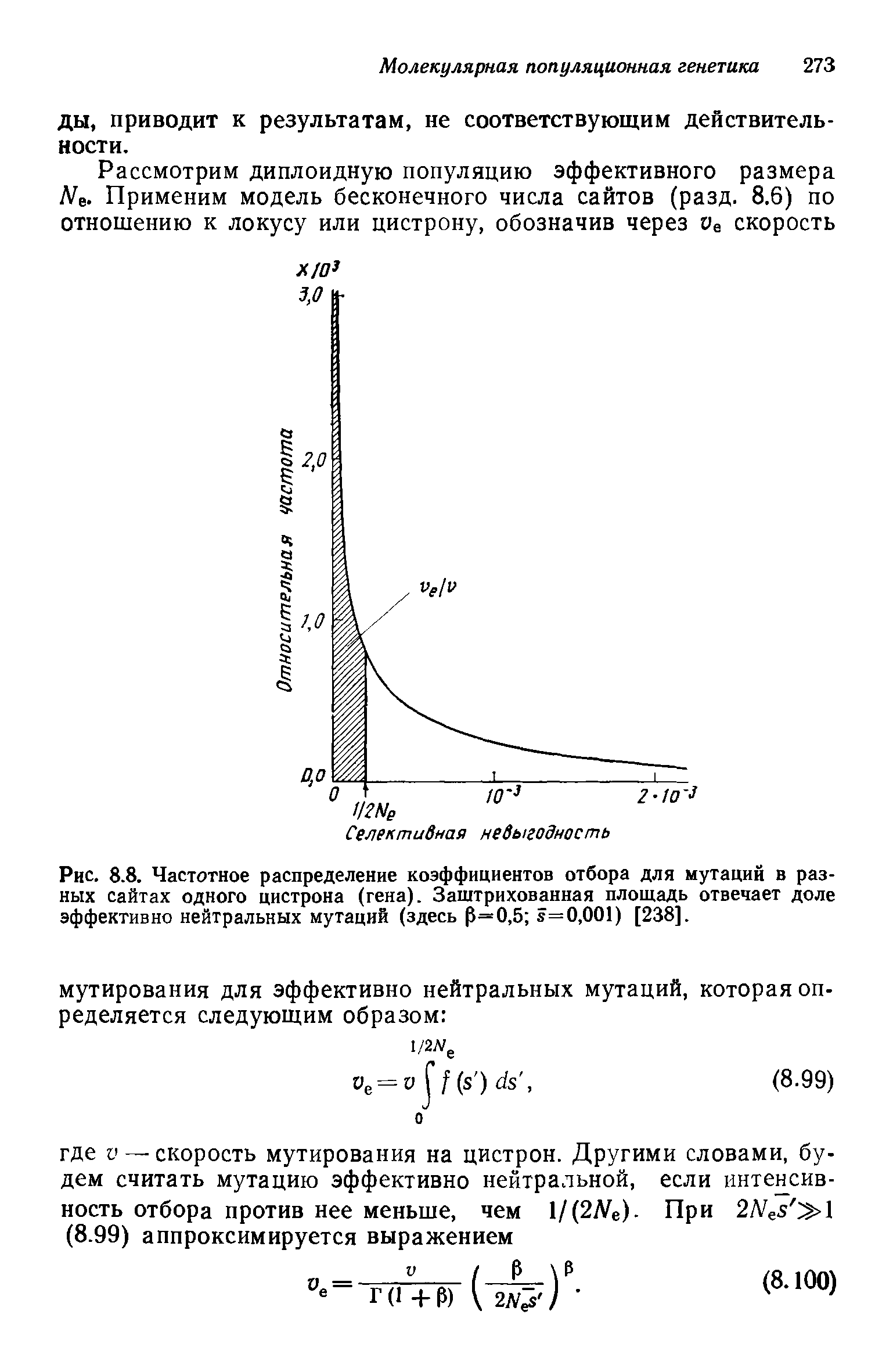Рис. 8.8. Частотное распределение коэффициентов отбора для мутаций в разных сайтах одного цистрона (гена). Заштрихованная площадь отвечает доле эффективно нейтральных мутаций (здесь Р=0,5 я=0,001) [238].