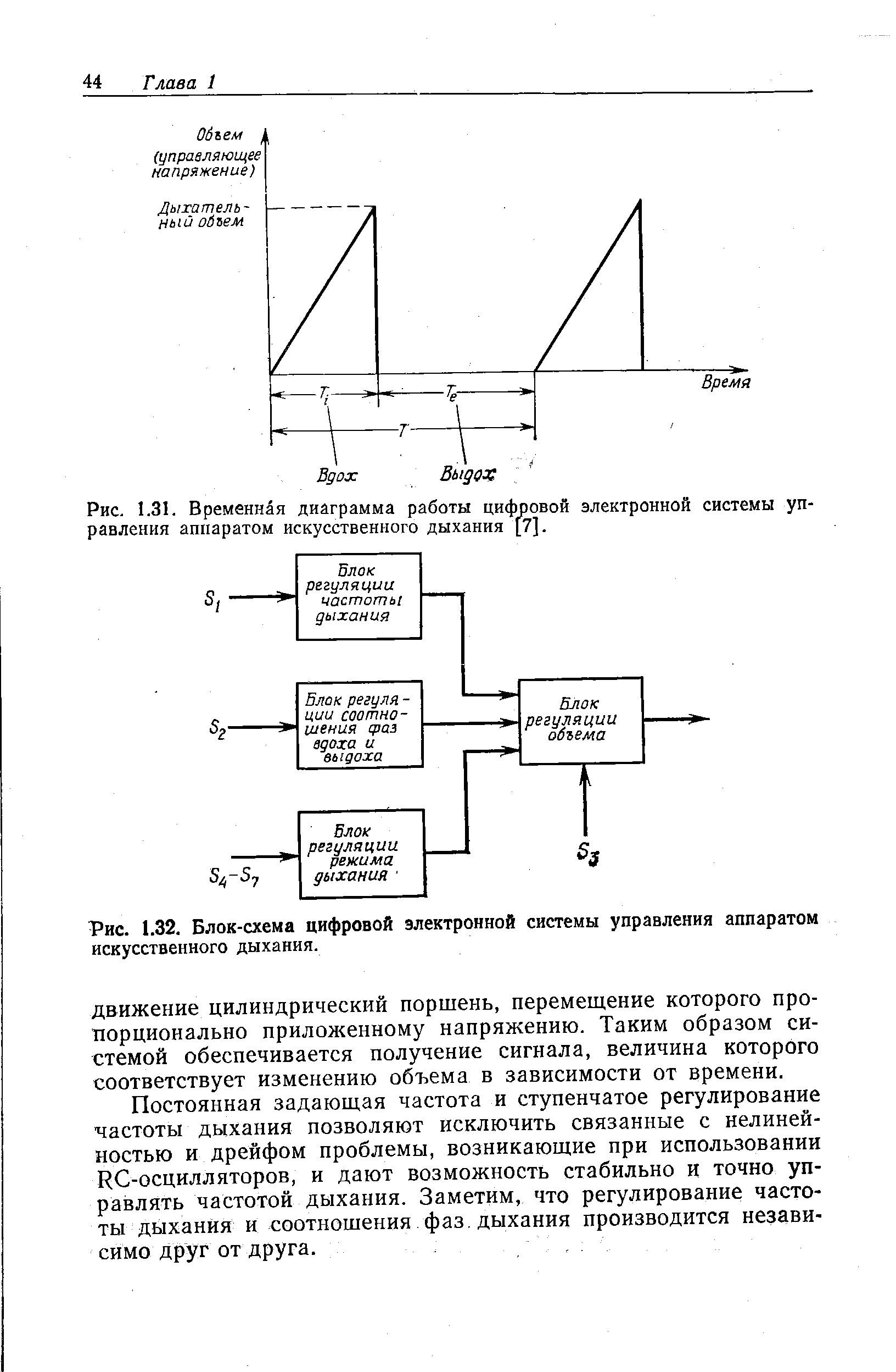 Рис. 1.32. Блок-схема цифровой электронной системы управления аппаратом искусственного дыхания.